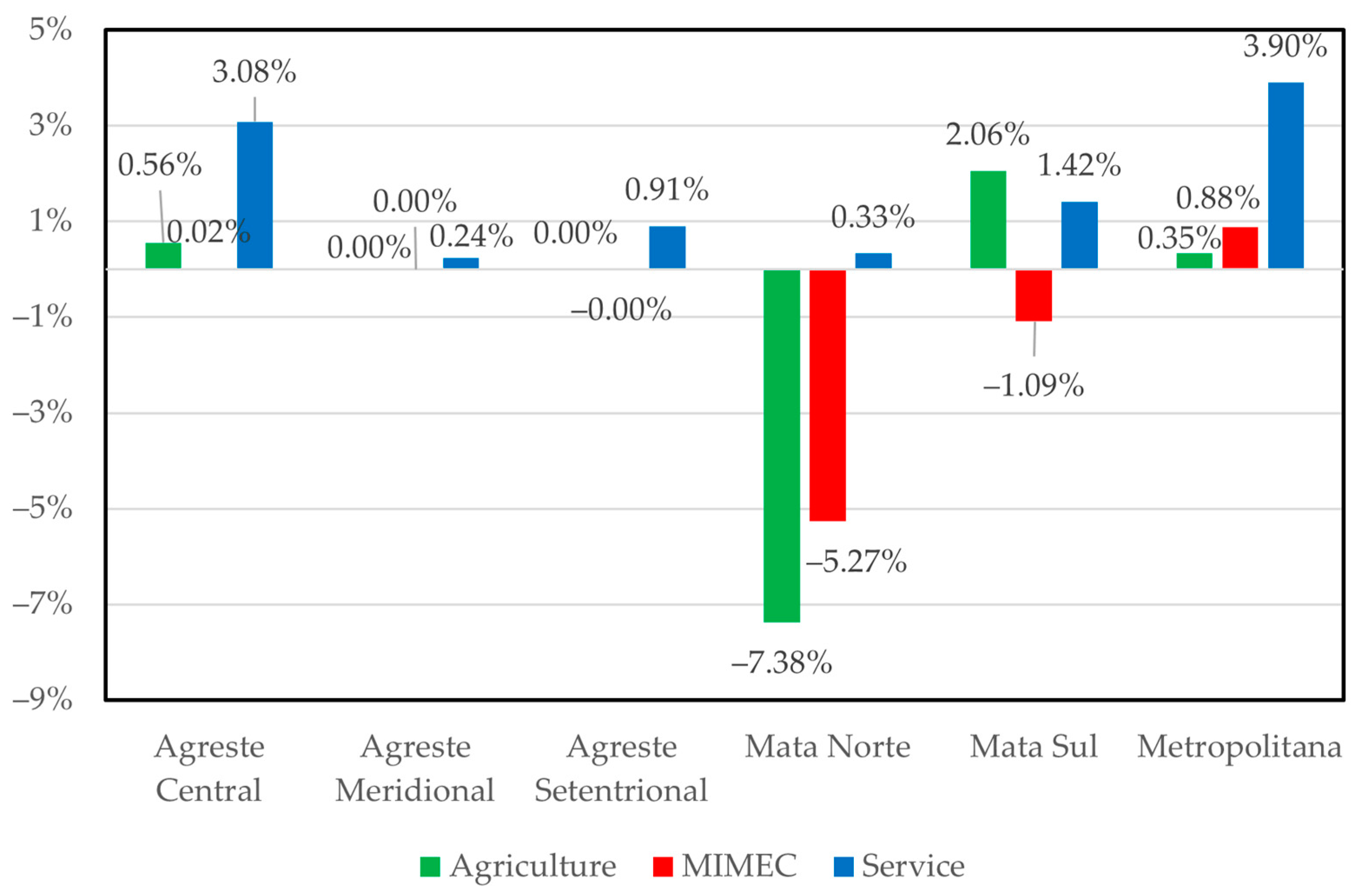 Hydrology 10 00072 g009 Hydrology 10 00072 g009