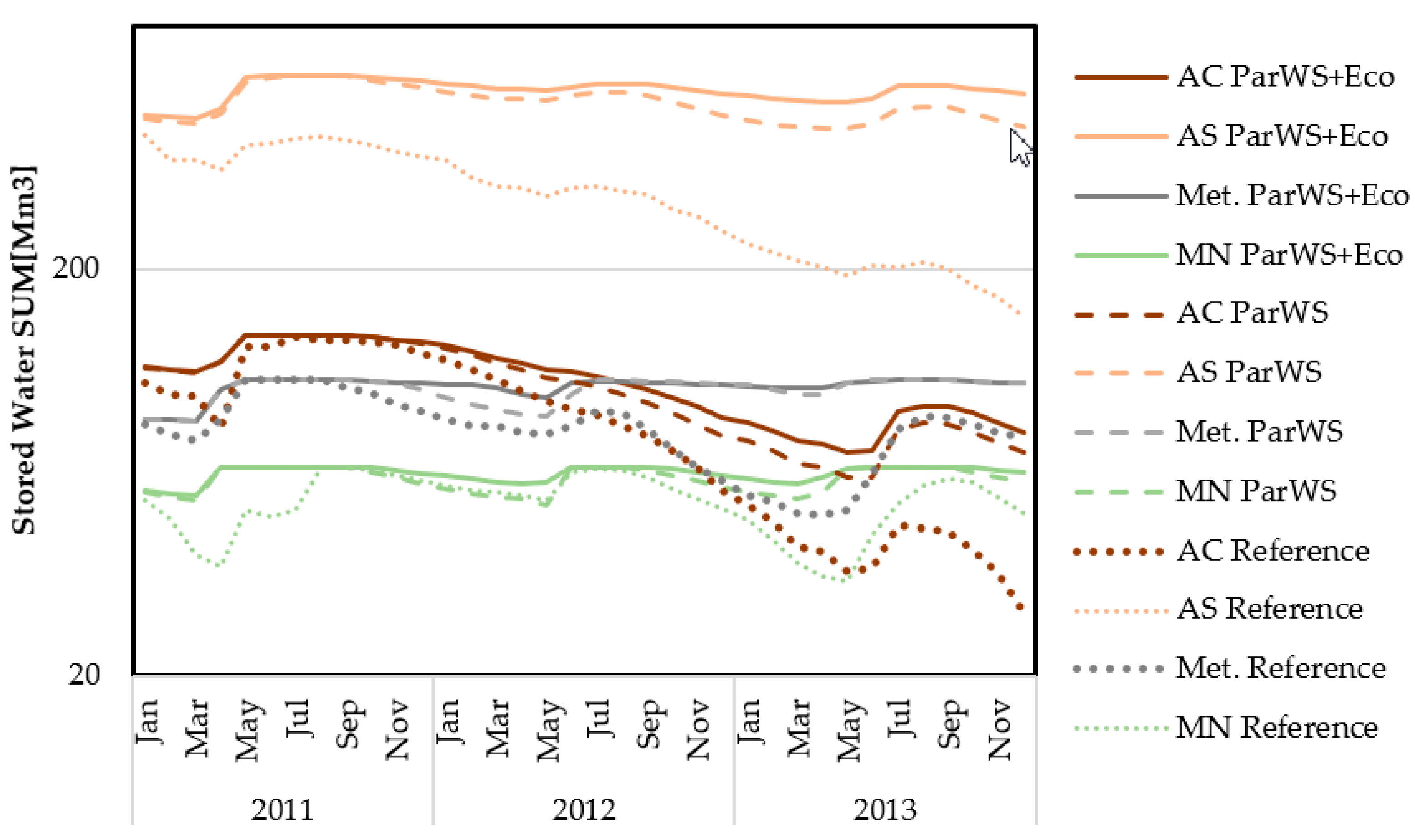 Hydrology 10 00072 g010 Hydrology 10 00072 g010