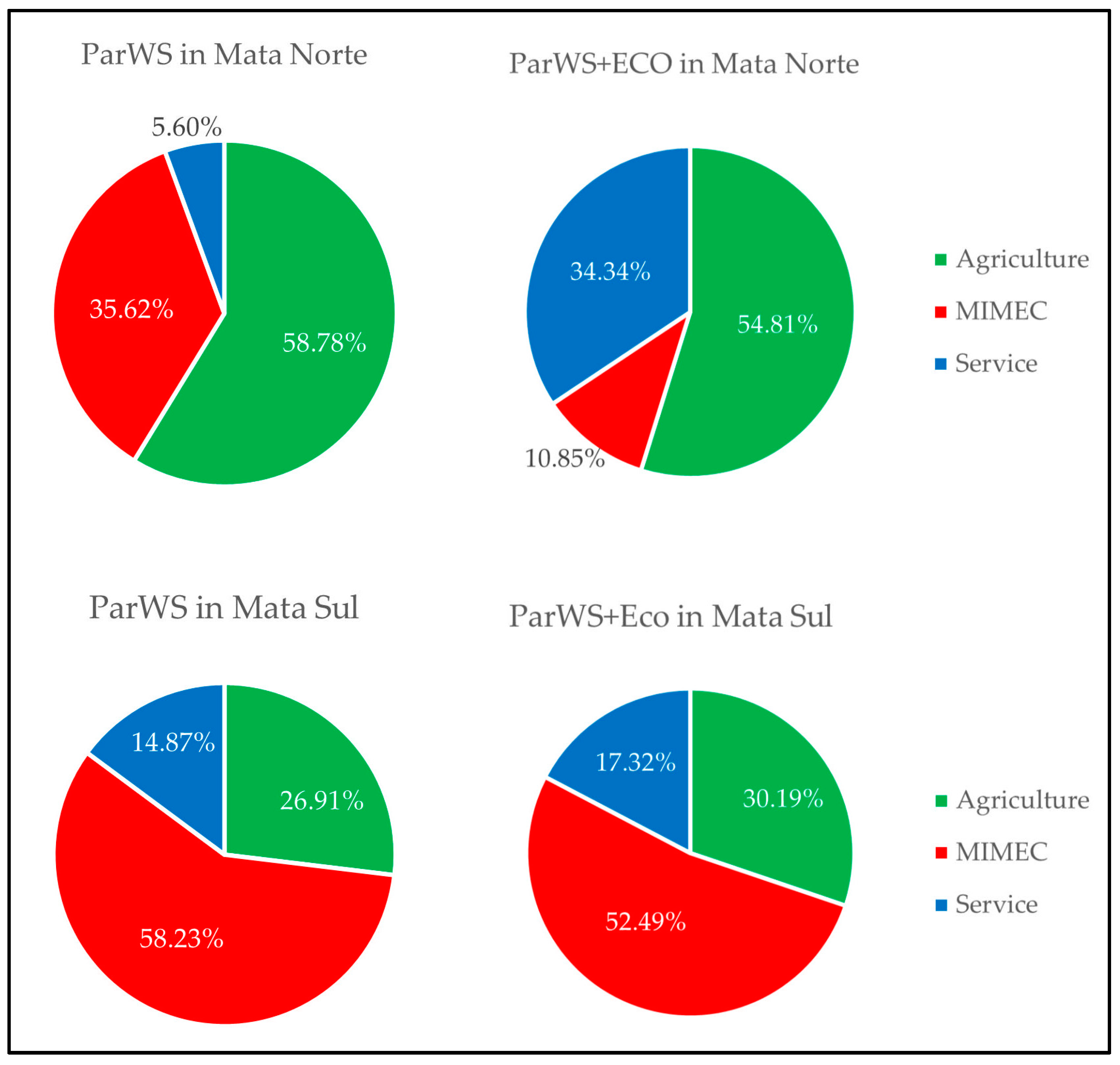 Hydrology 10 00072 g011 Hydrology 10 00072 g011