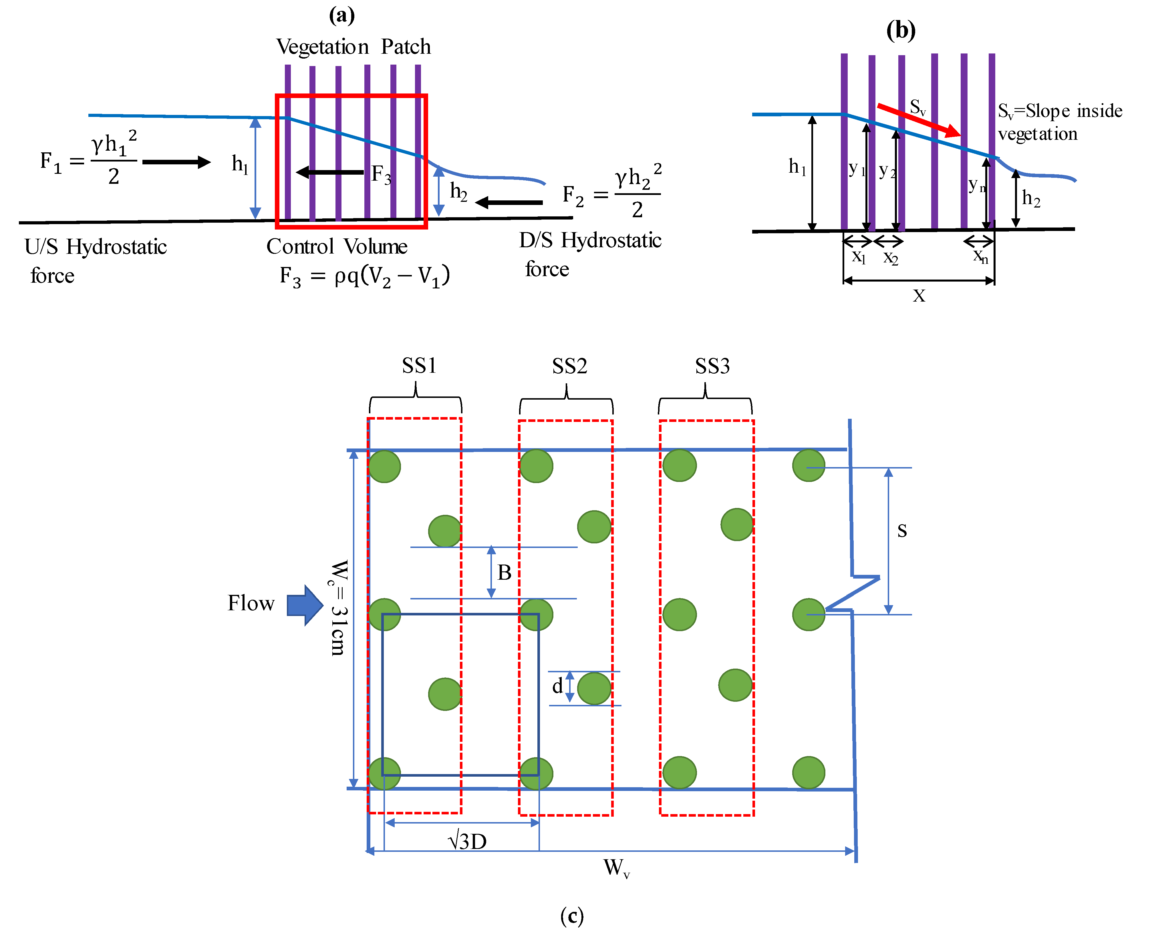 Hydrology 10 00073 g001 Hydrology 10 00073 g001