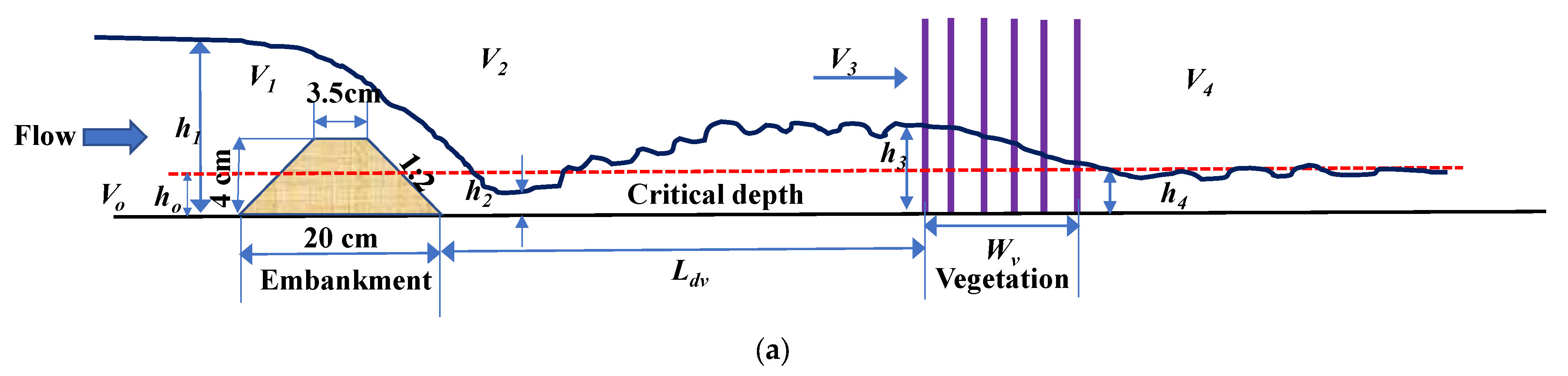 Hydrology 10 00073 g002a Hydrology 10 00073 g002a