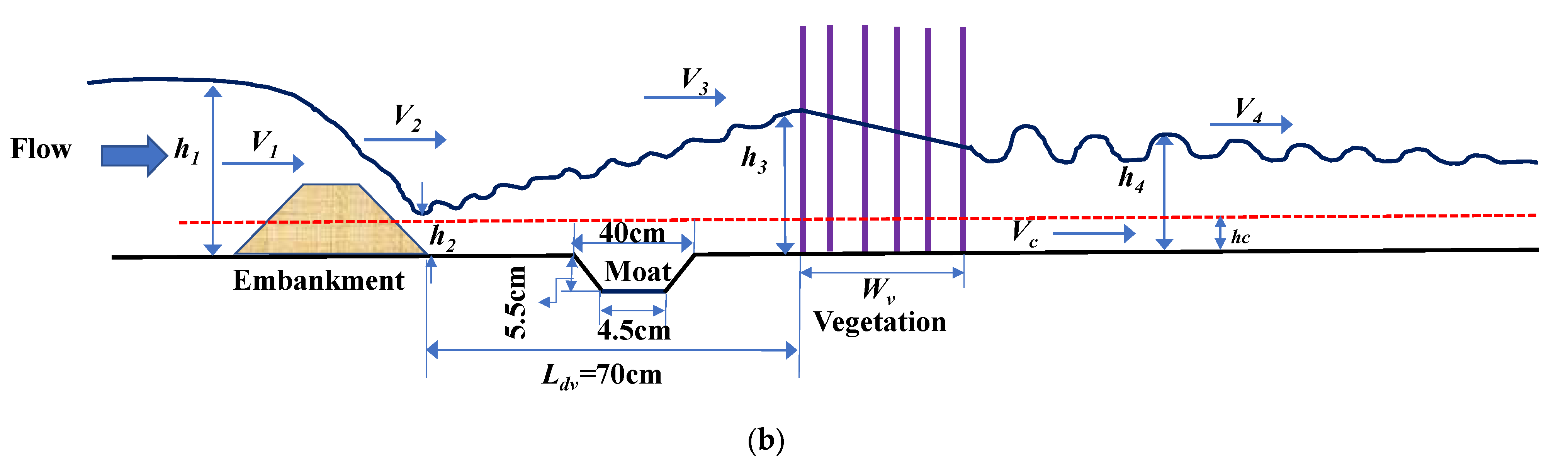 Hydrology 10 00073 g002b Hydrology 10 00073 g002b