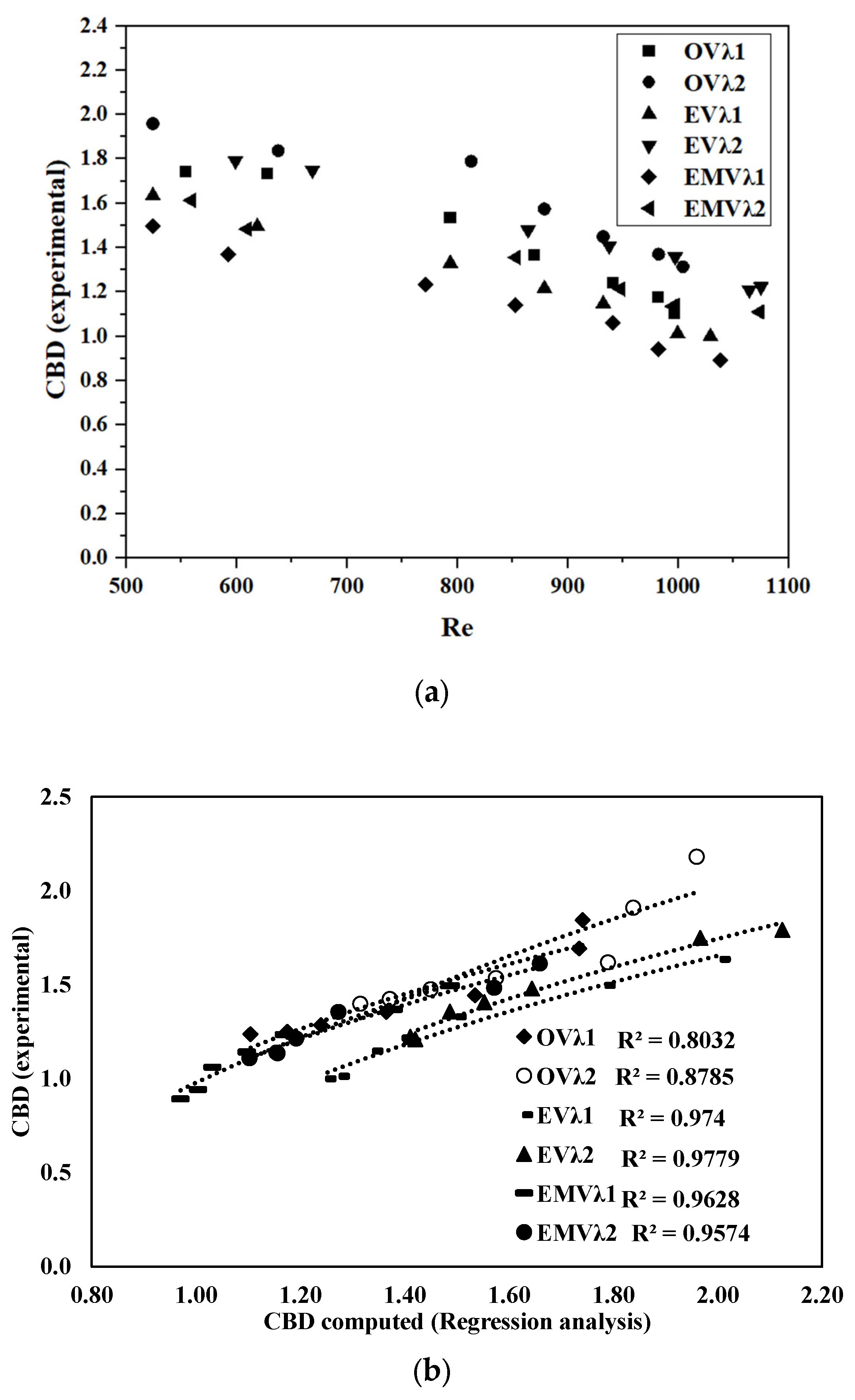 Hydrology 10 00073 g005 Hydrology 10 00073 g005