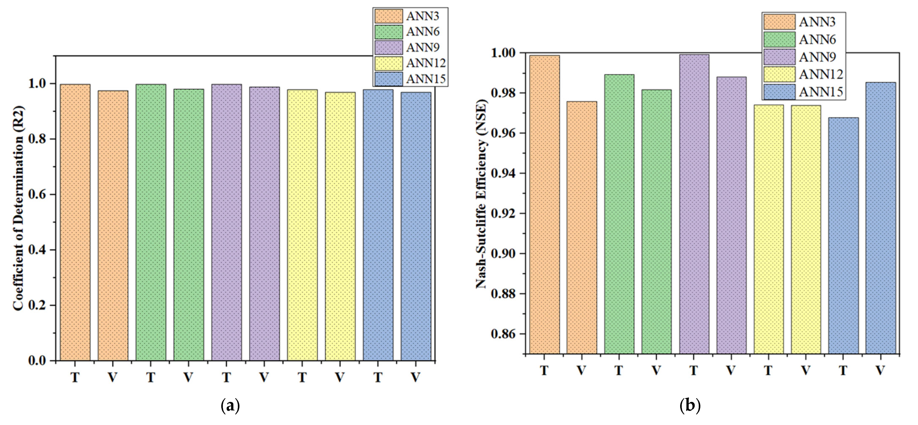 Hydrology 10 00073 g006a Hydrology 10 00073 g006a