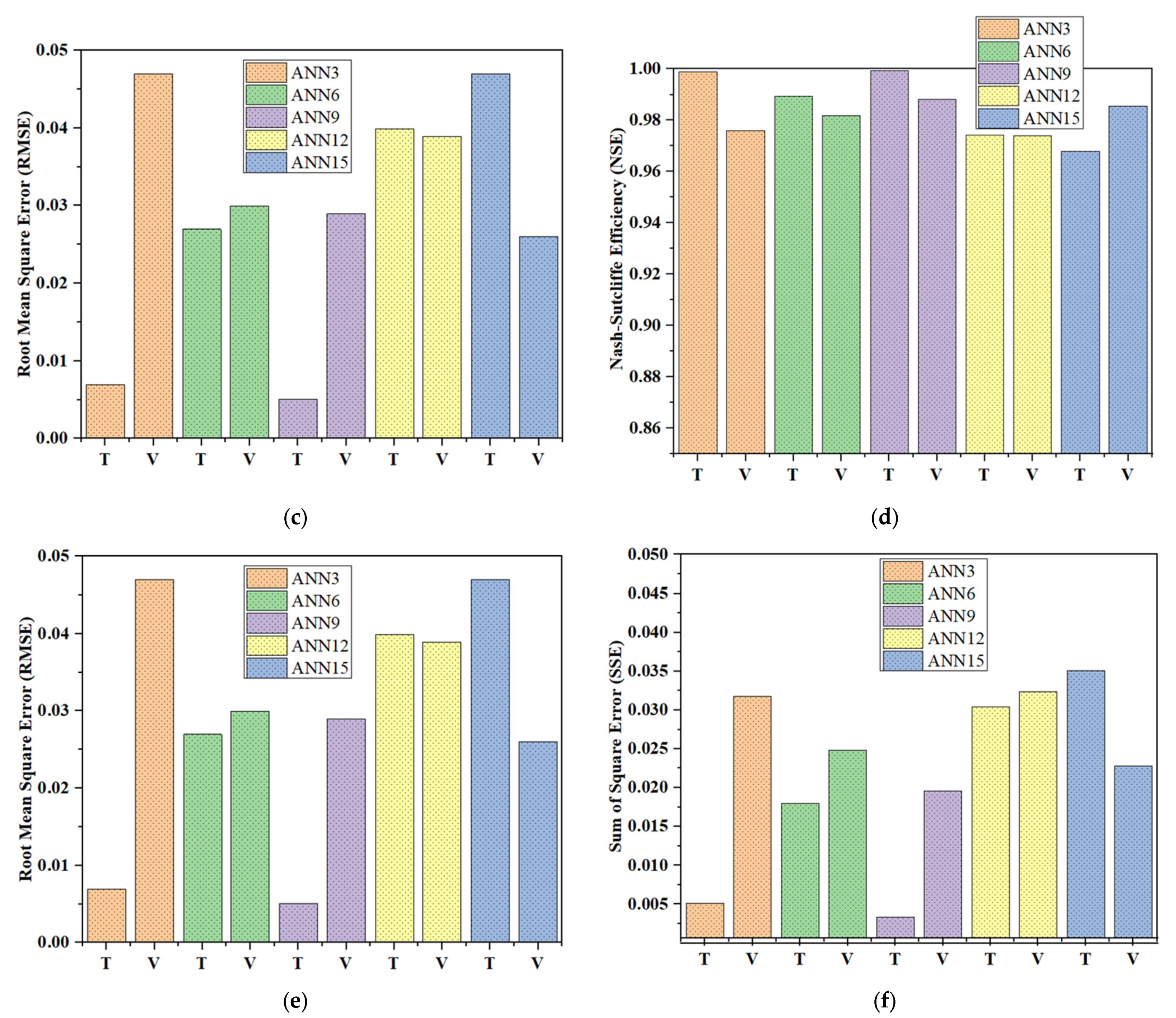 Hydrology 10 00073 g006b Hydrology 10 00073 g006b