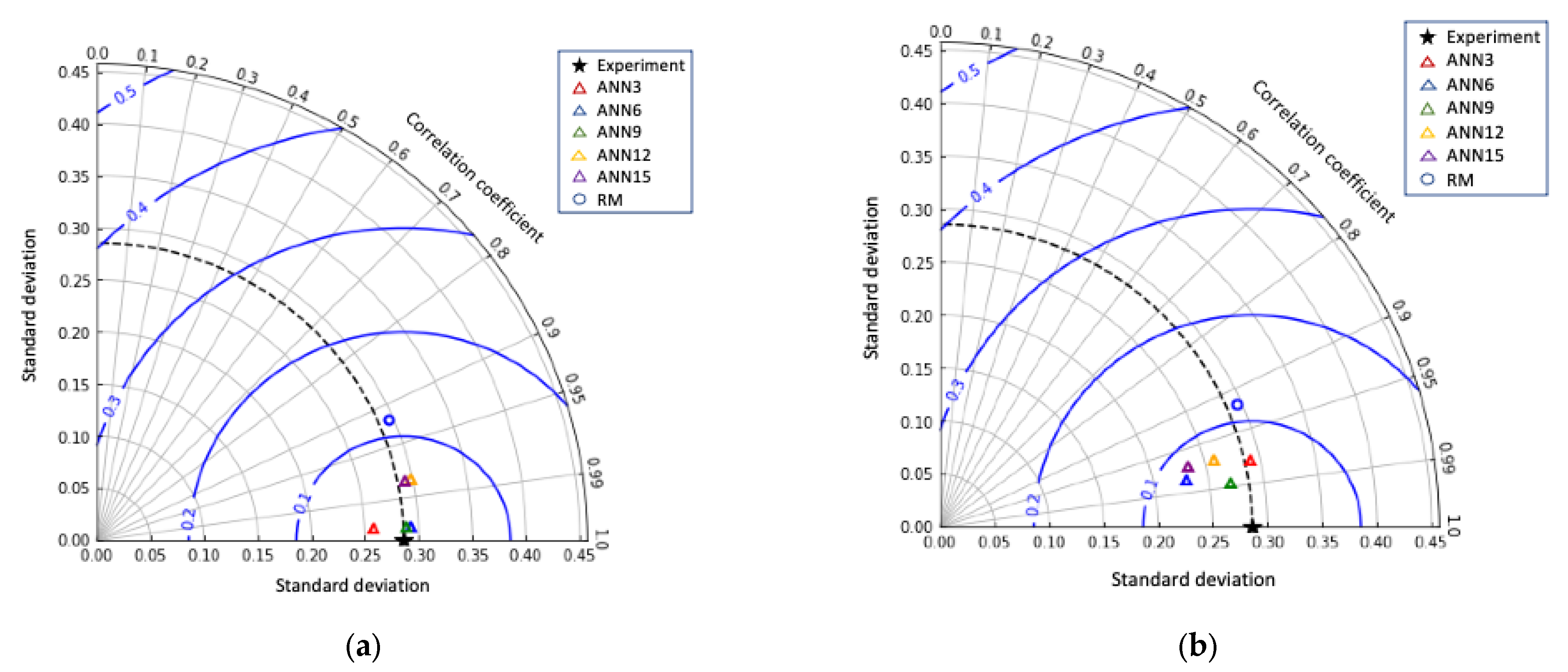 Hydrology 10 00073 g007 Hydrology 10 00073 g007