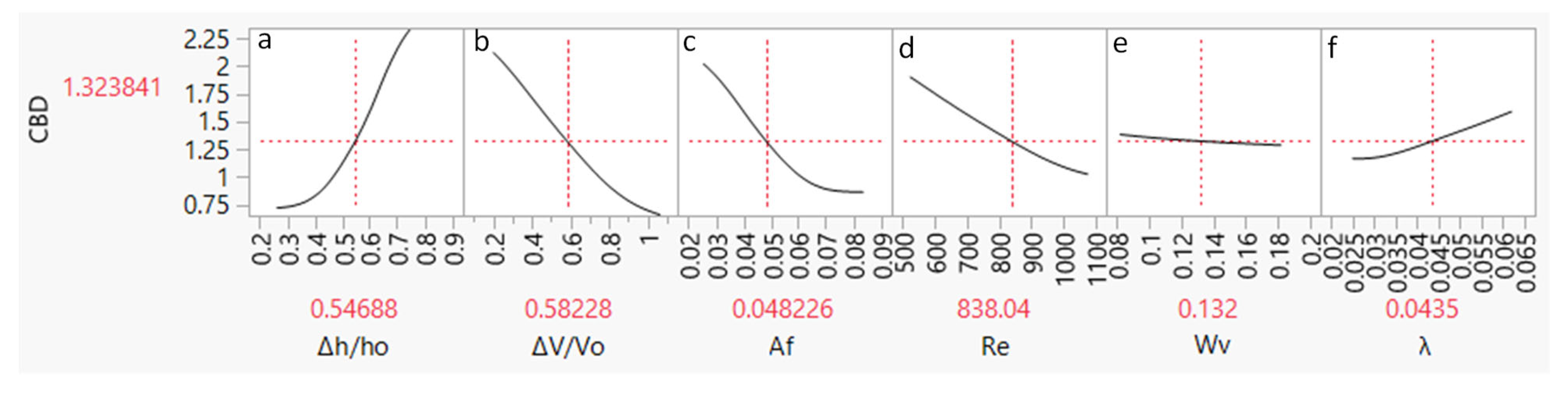 Hydrology 10 00073 g008 Hydrology 10 00073 g008