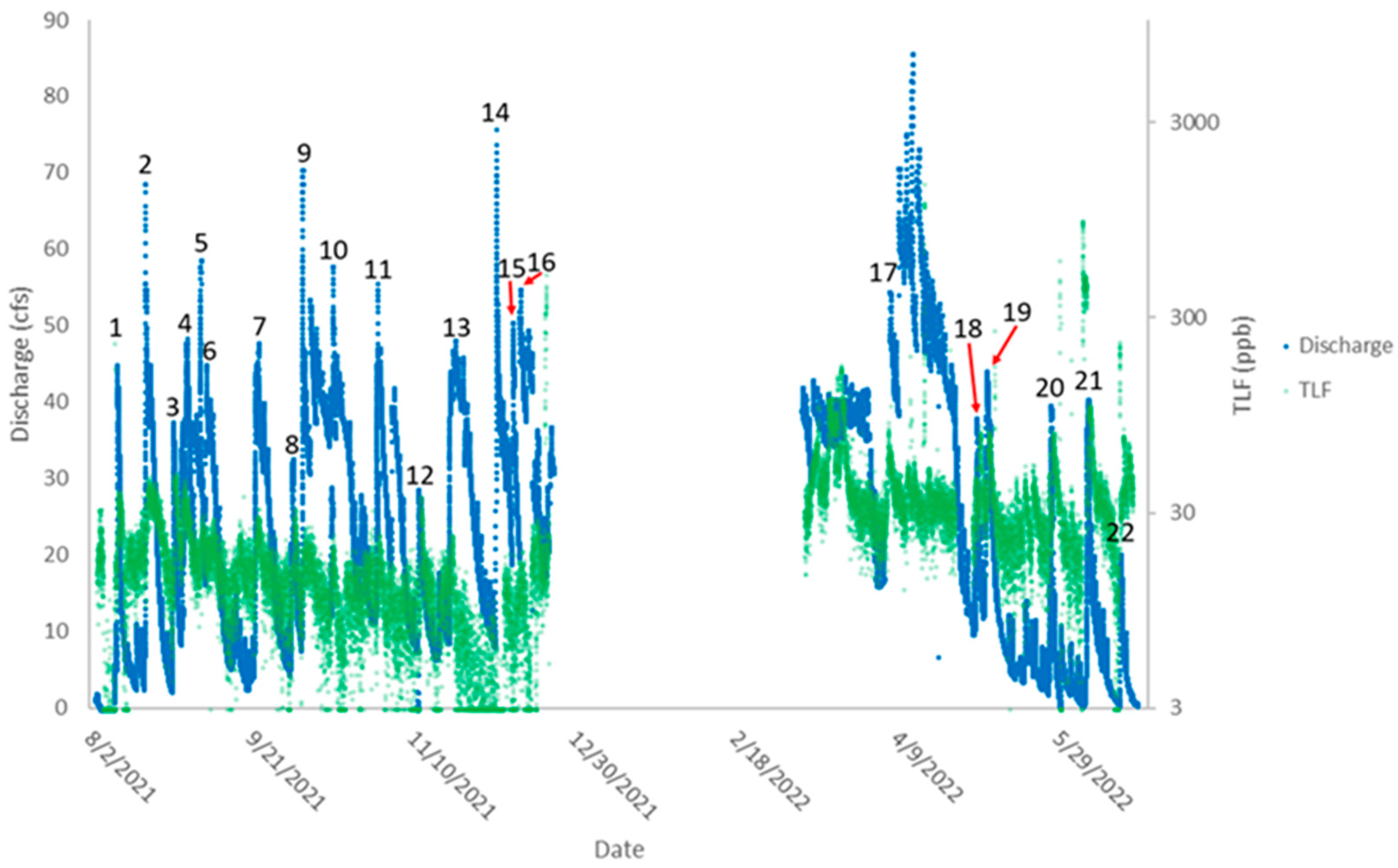 Hydrology 10 00074 g003 Hydrology 10 00074 g003