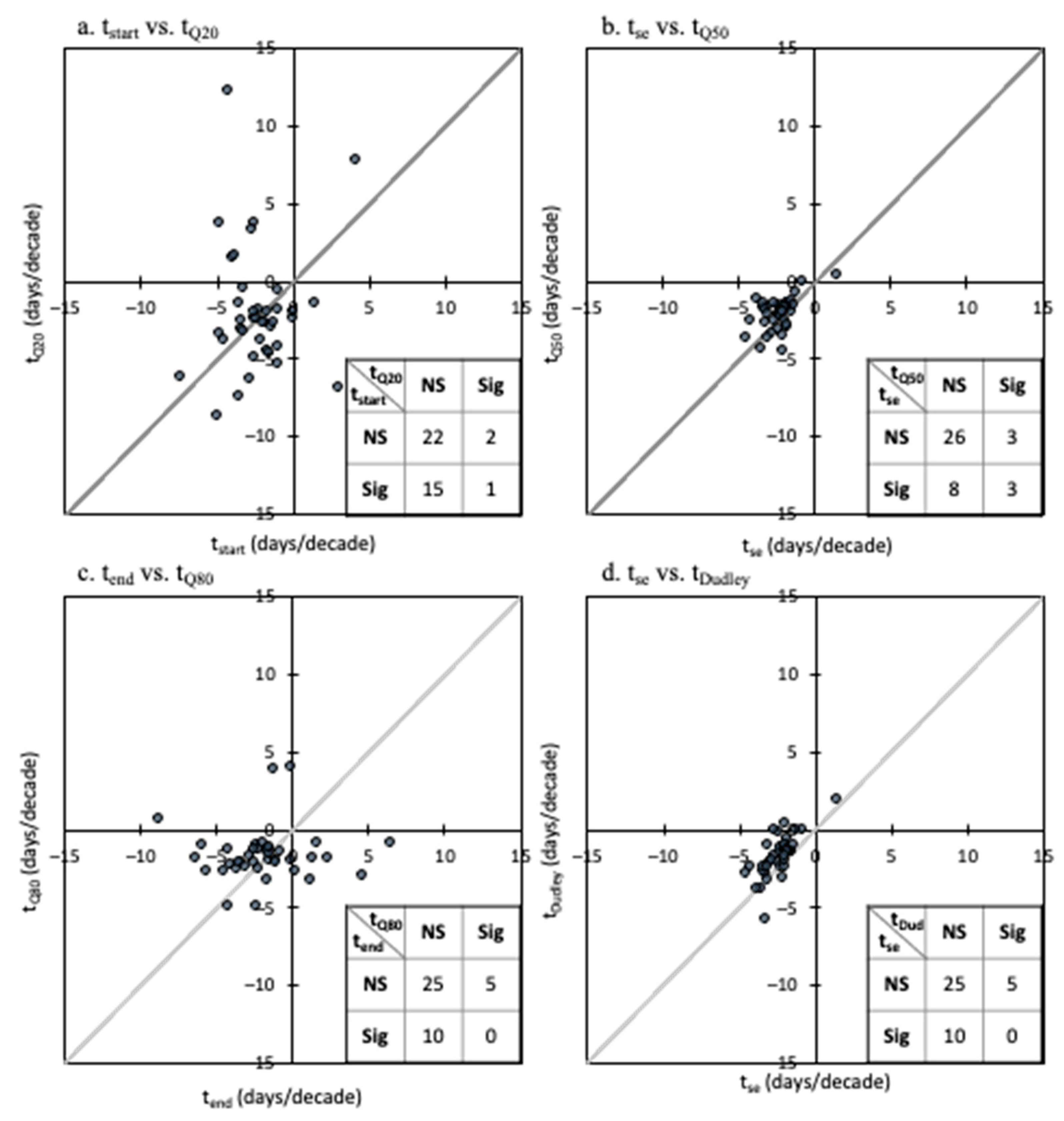 Hydrology 10 00075 g003
