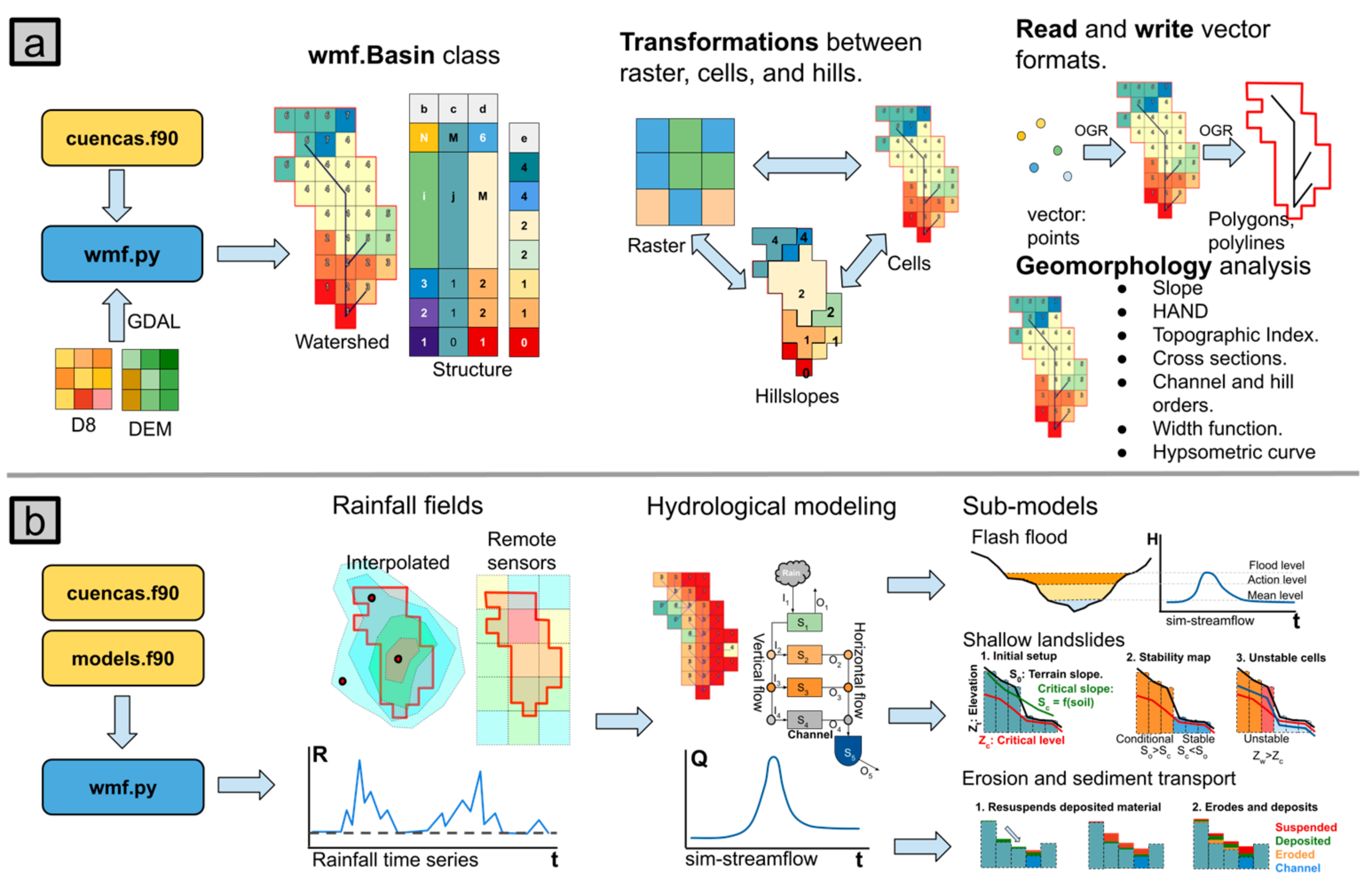 Hydrology 10 00076 g001