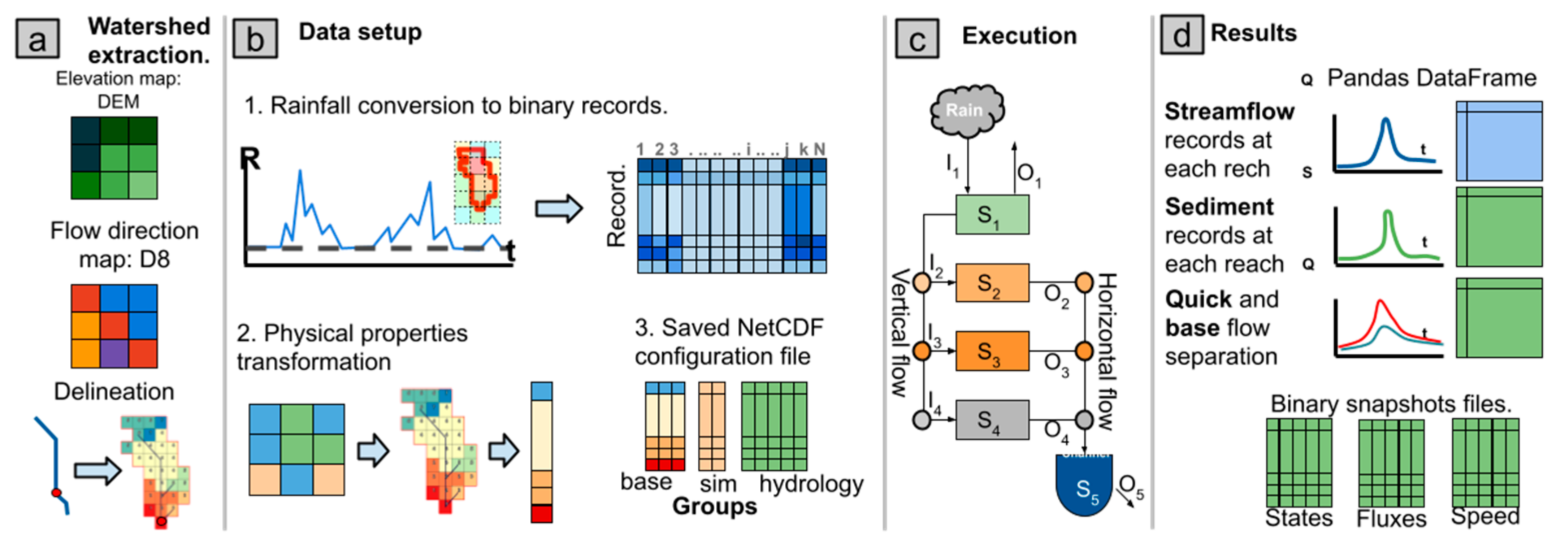 Hydrology 10 00076 g004