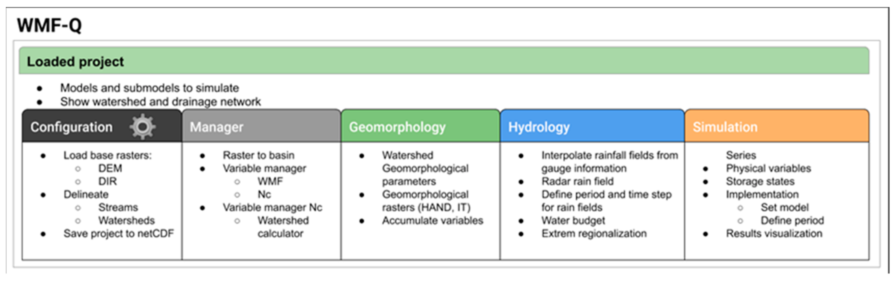 Hydrology 10 00076 g005