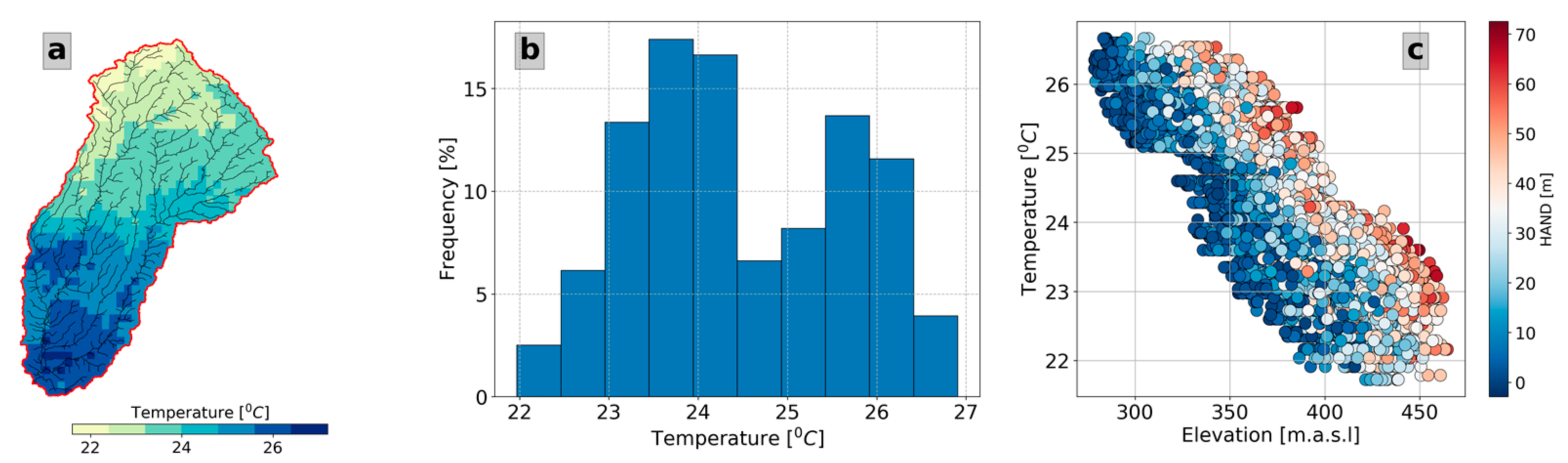 Hydrology 10 00076 g009