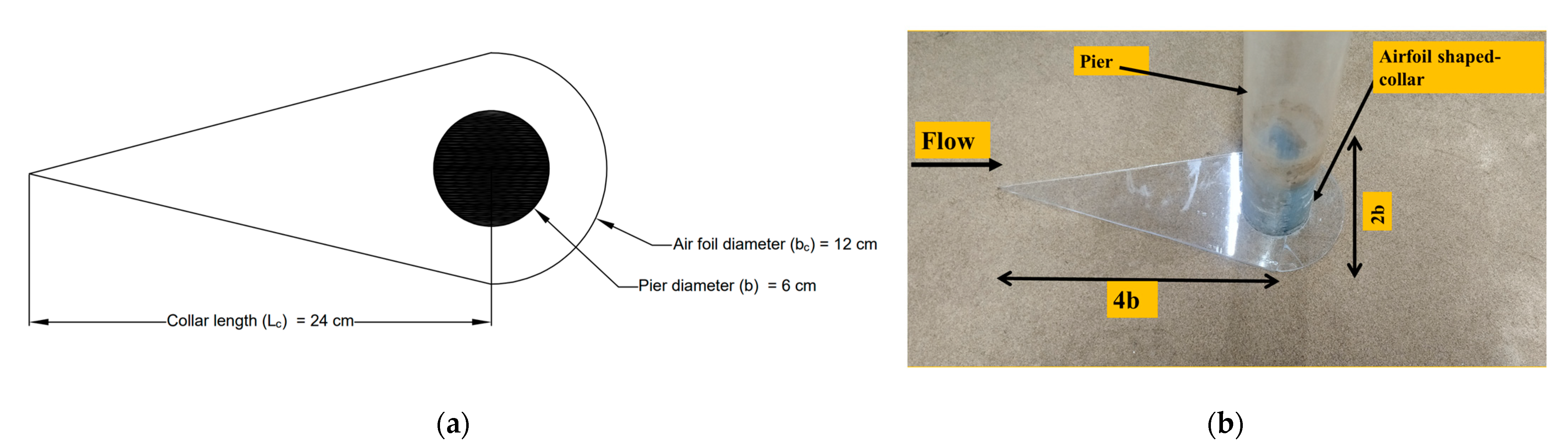 Hydrology 10 00077 g002 Hydrology 10 00077 g002