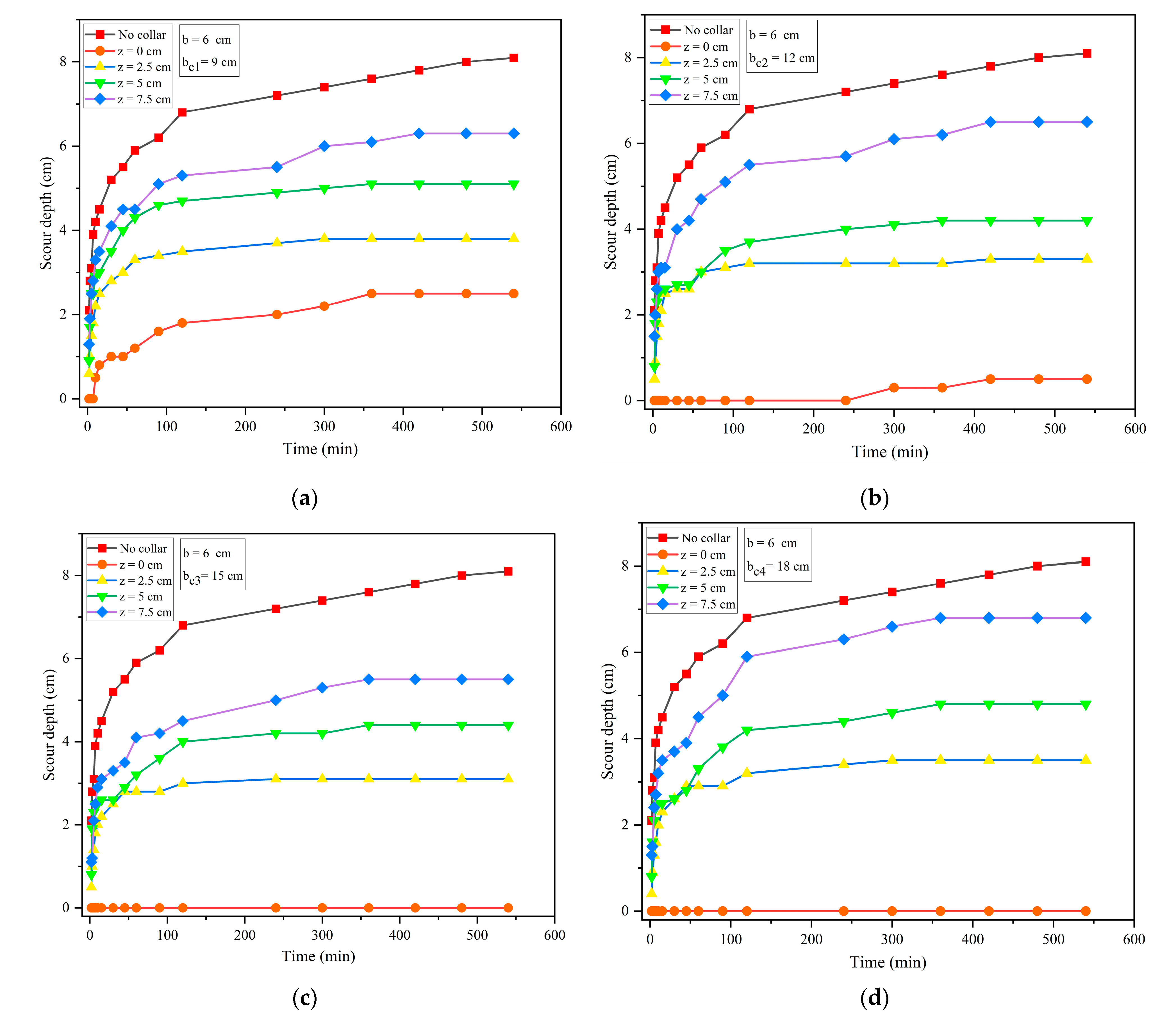 Hydrology 10 00077 g003 Hydrology 10 00077 g003
