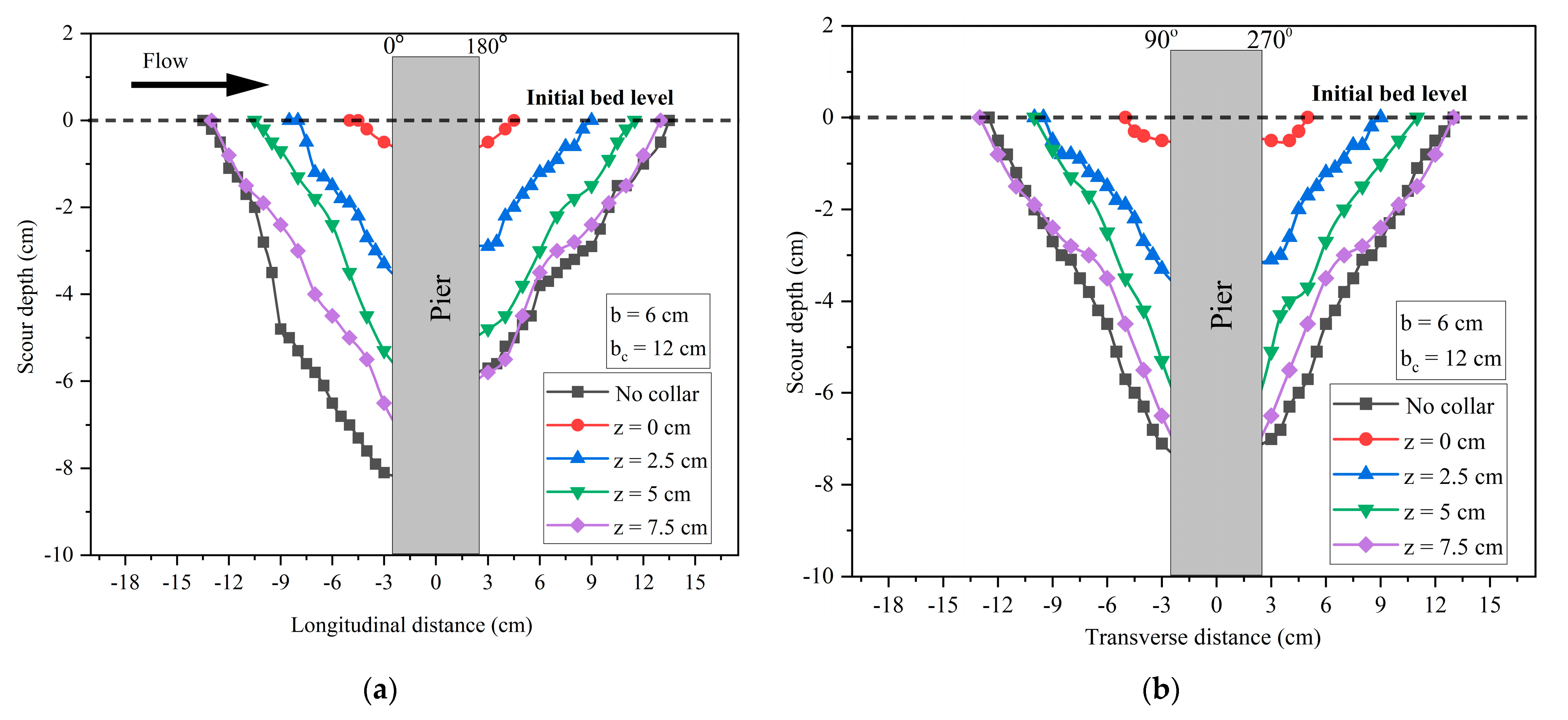 Hydrology 10 00077 g005 Hydrology 10 00077 g005