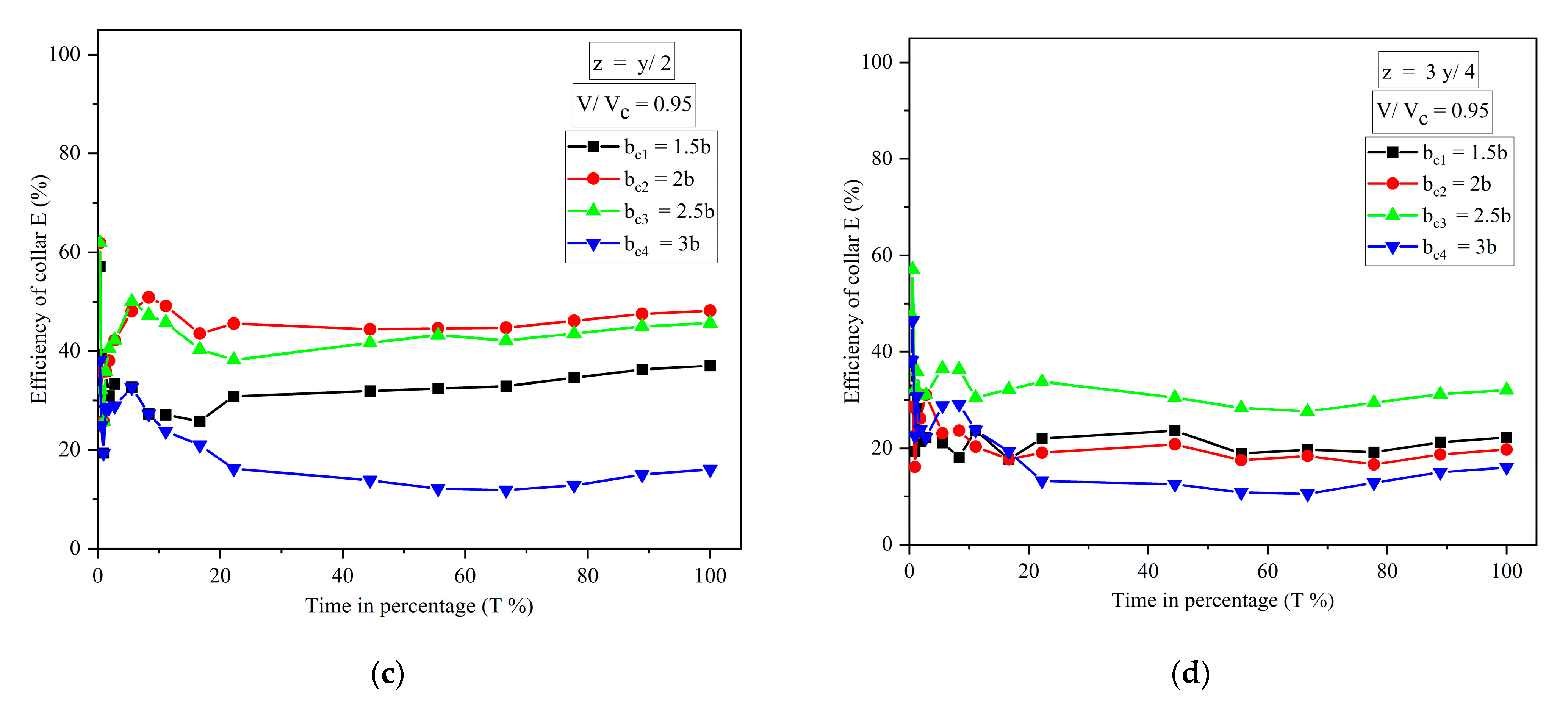 Hydrology 10 00077 g006b Hydrology 10 00077 g006b