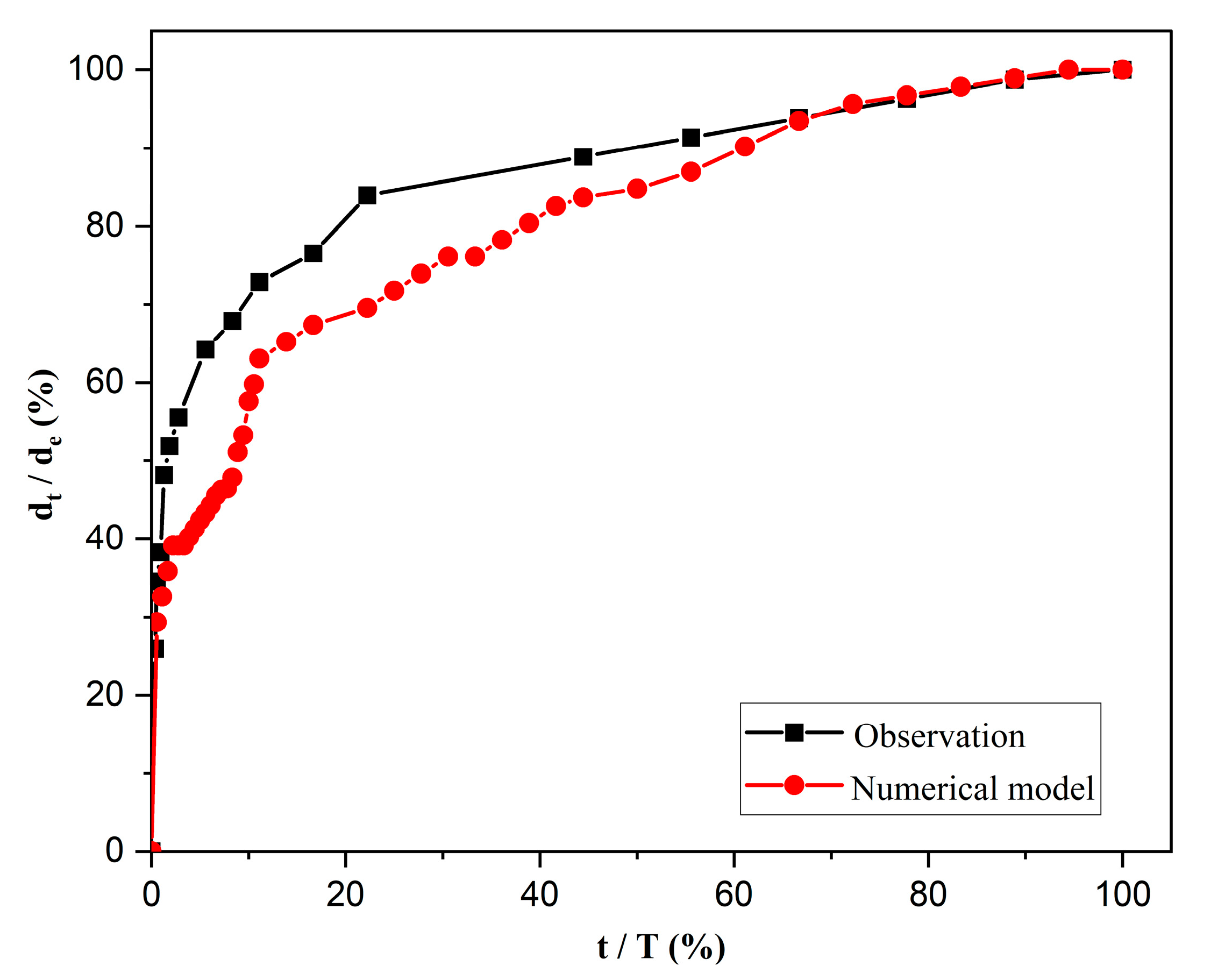 Hydrology 10 00077 g008 Hydrology 10 00077 g008