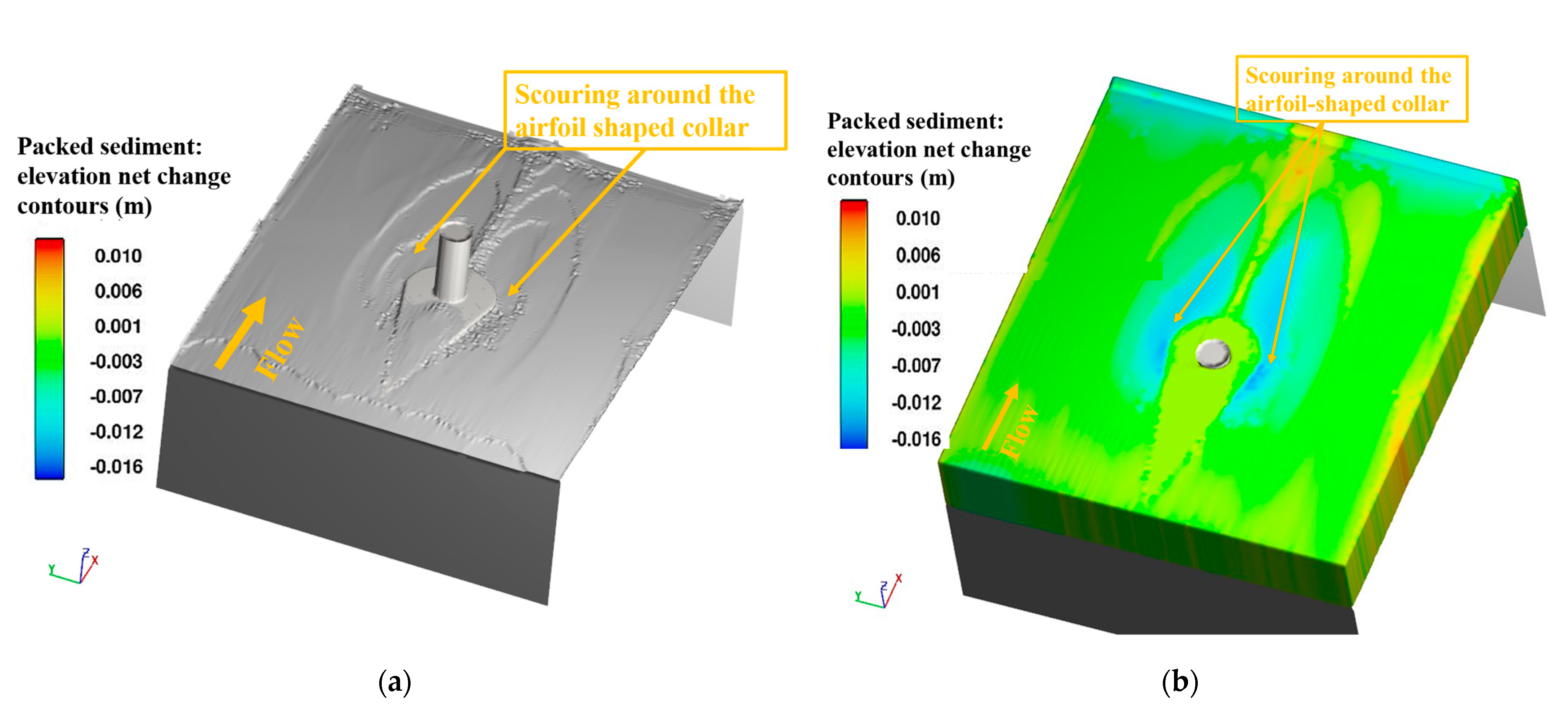 Hydrology 10 00077 g009 Hydrology 10 00077 g009