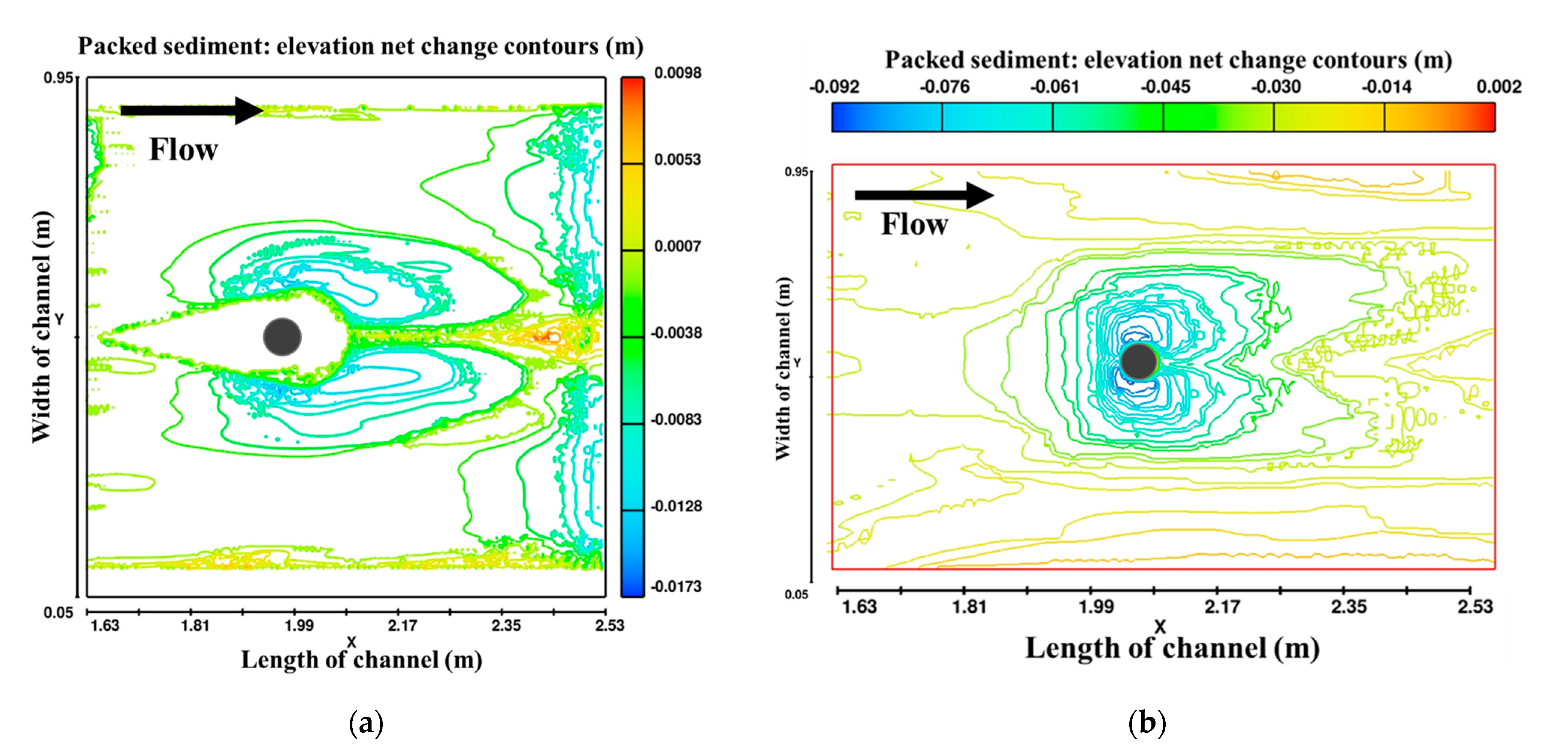Hydrology 10 00077 g010 Hydrology 10 00077 g010