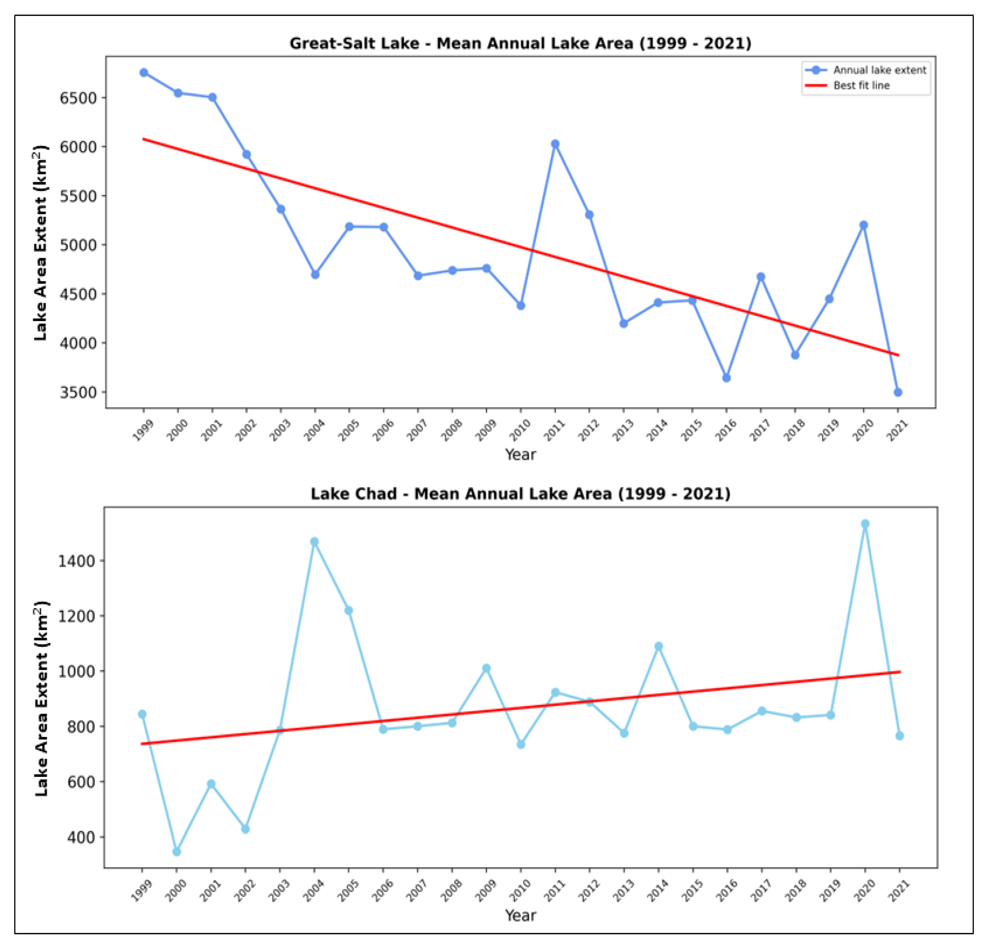 Hydrology 10 00078 g005