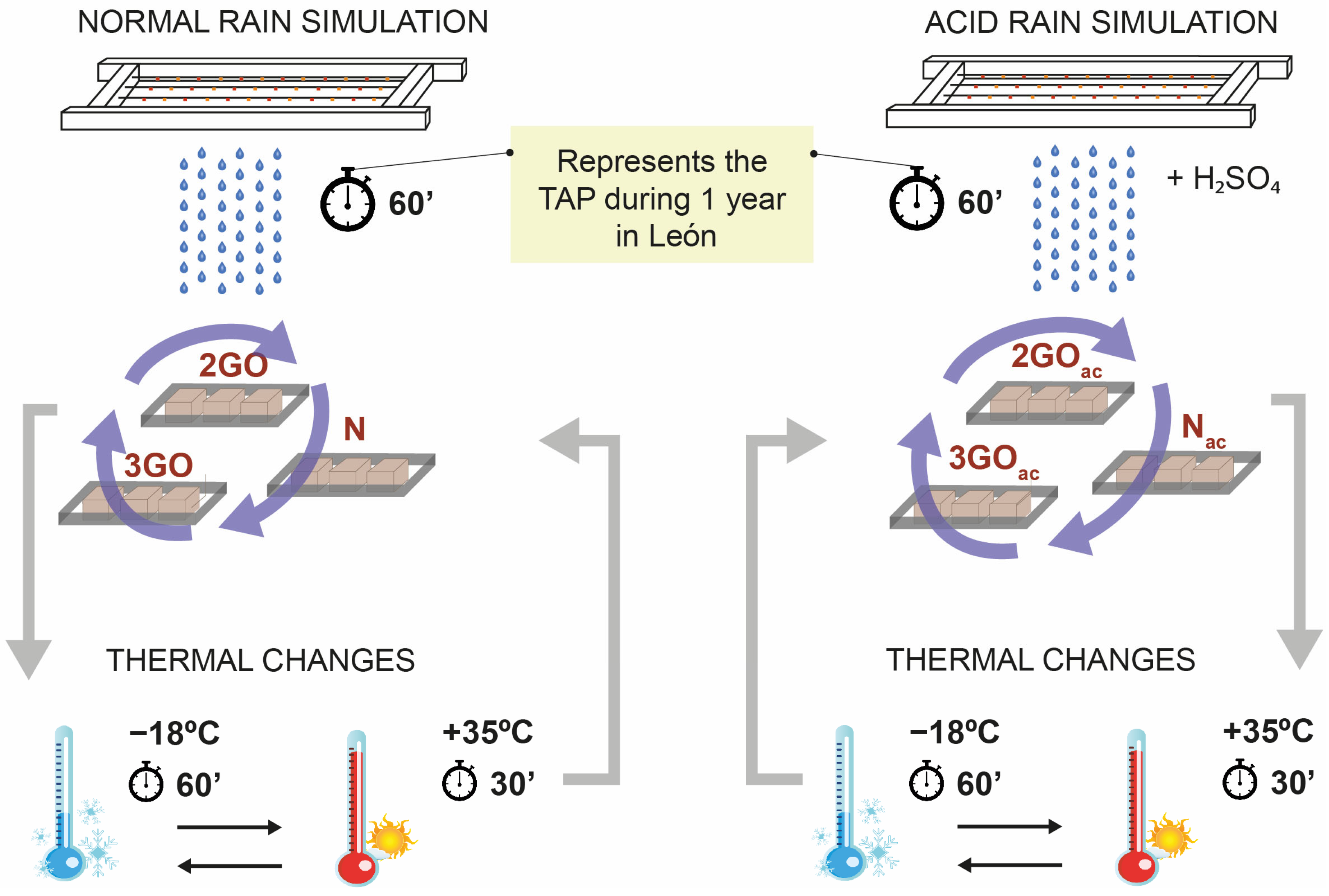 Hydrology 10 00079 g003 Hydrology 10 00079 g003