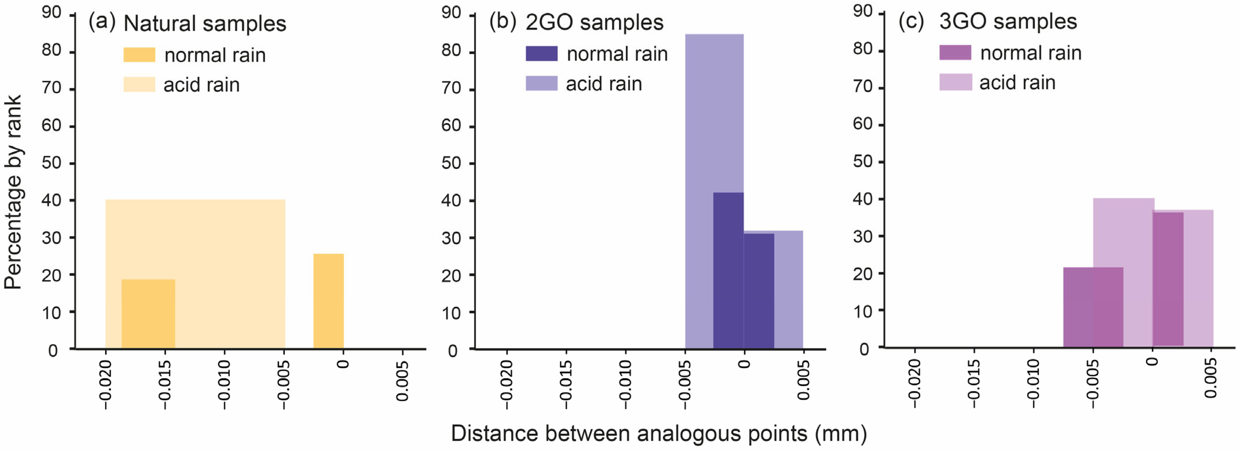 Hydrology 10 00079 g011 Hydrology 10 00079 g011