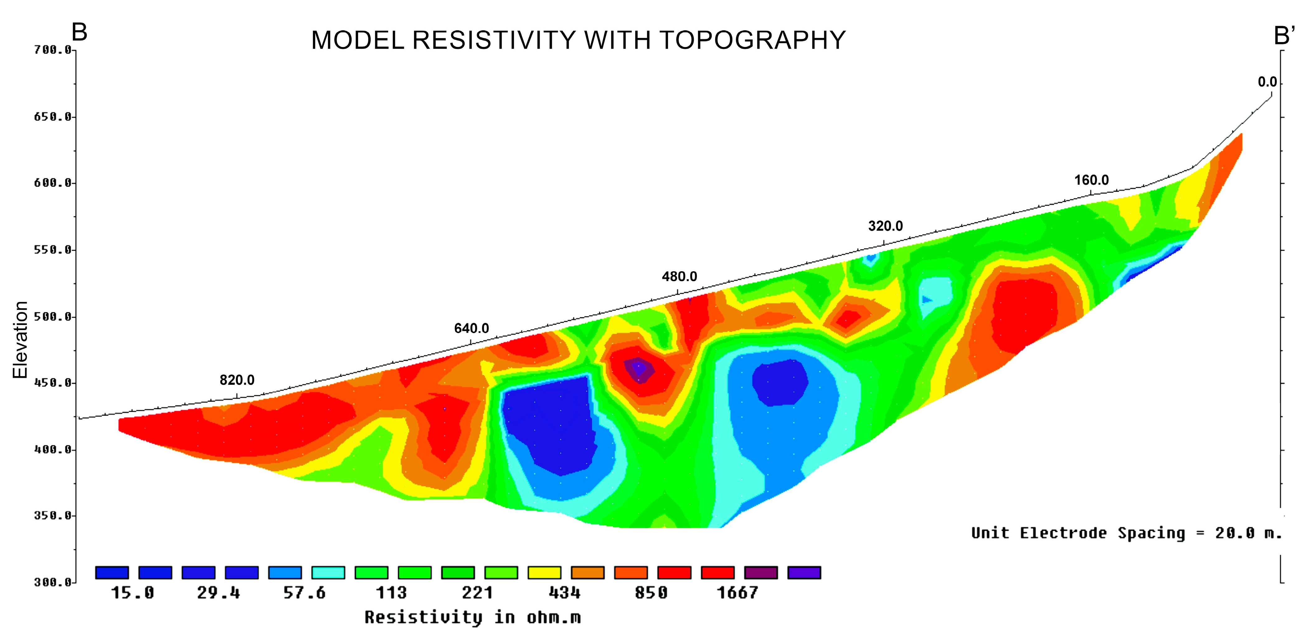 Hydrology 10 00080 g004