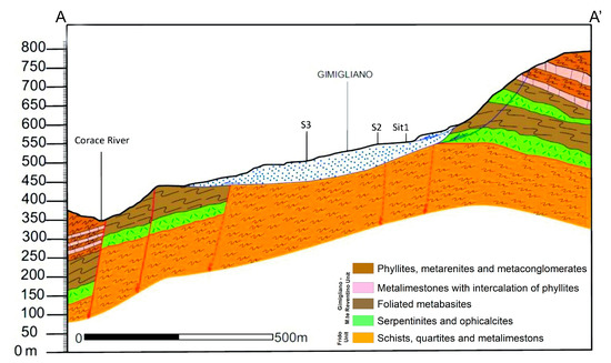 地下水　Modeling Groundwater Flow and ...