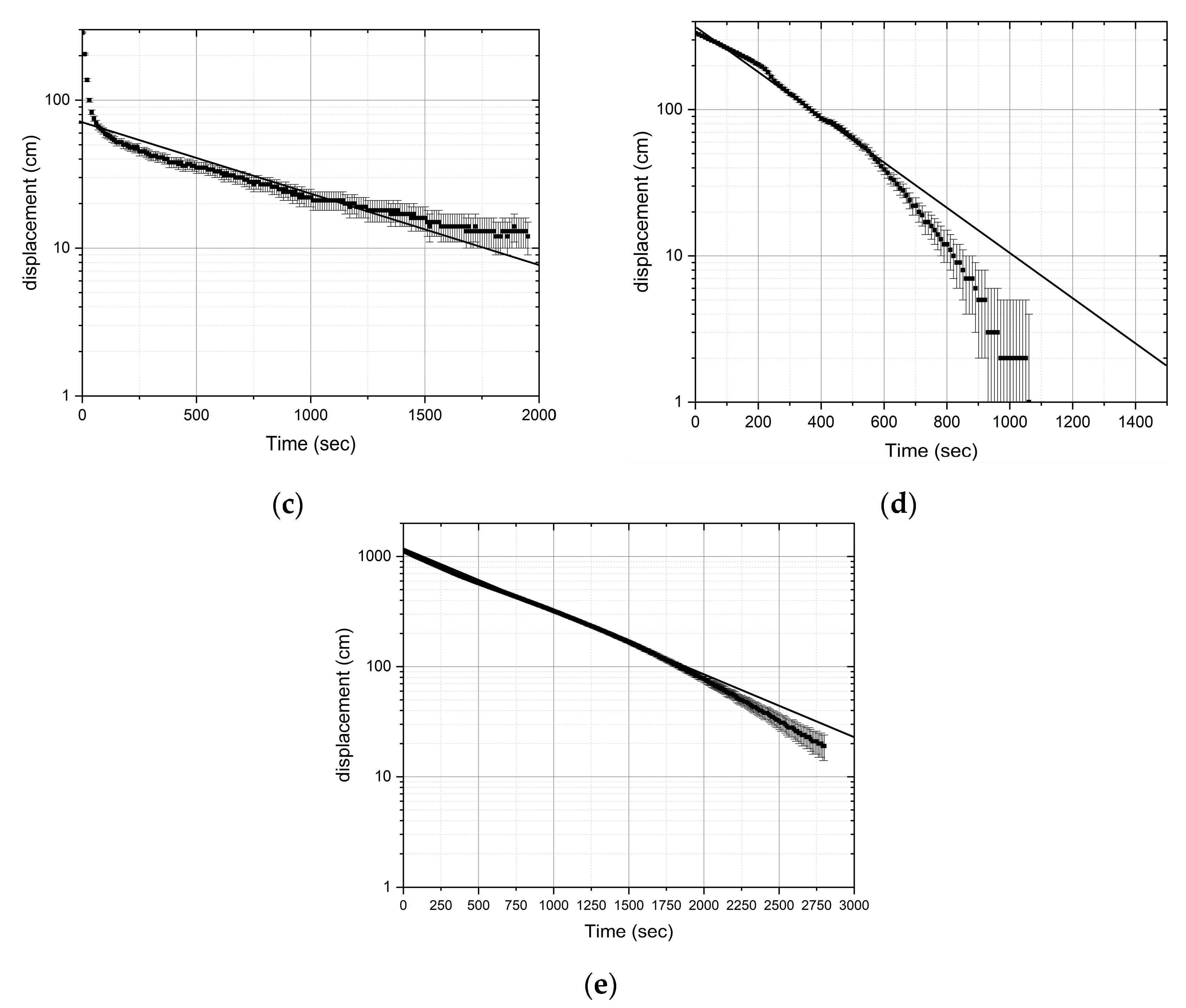 Hydrology 10 00080 g006b