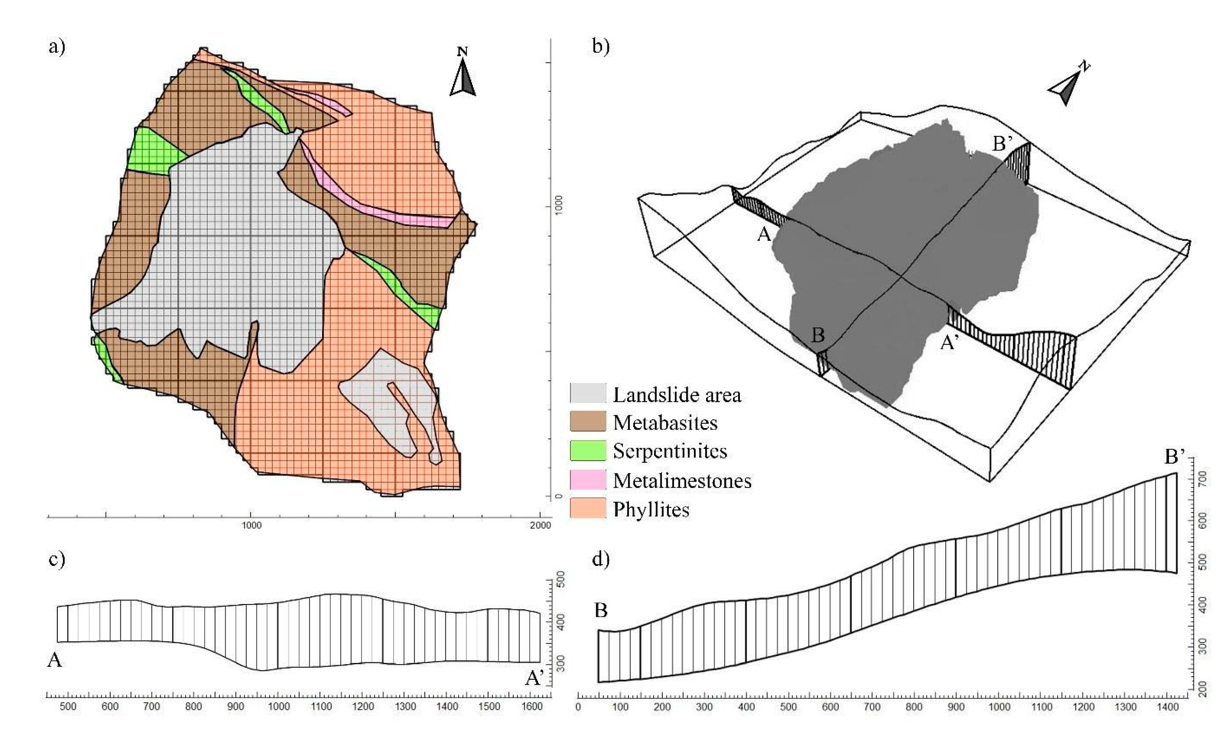Hydrology 10 00080 g007