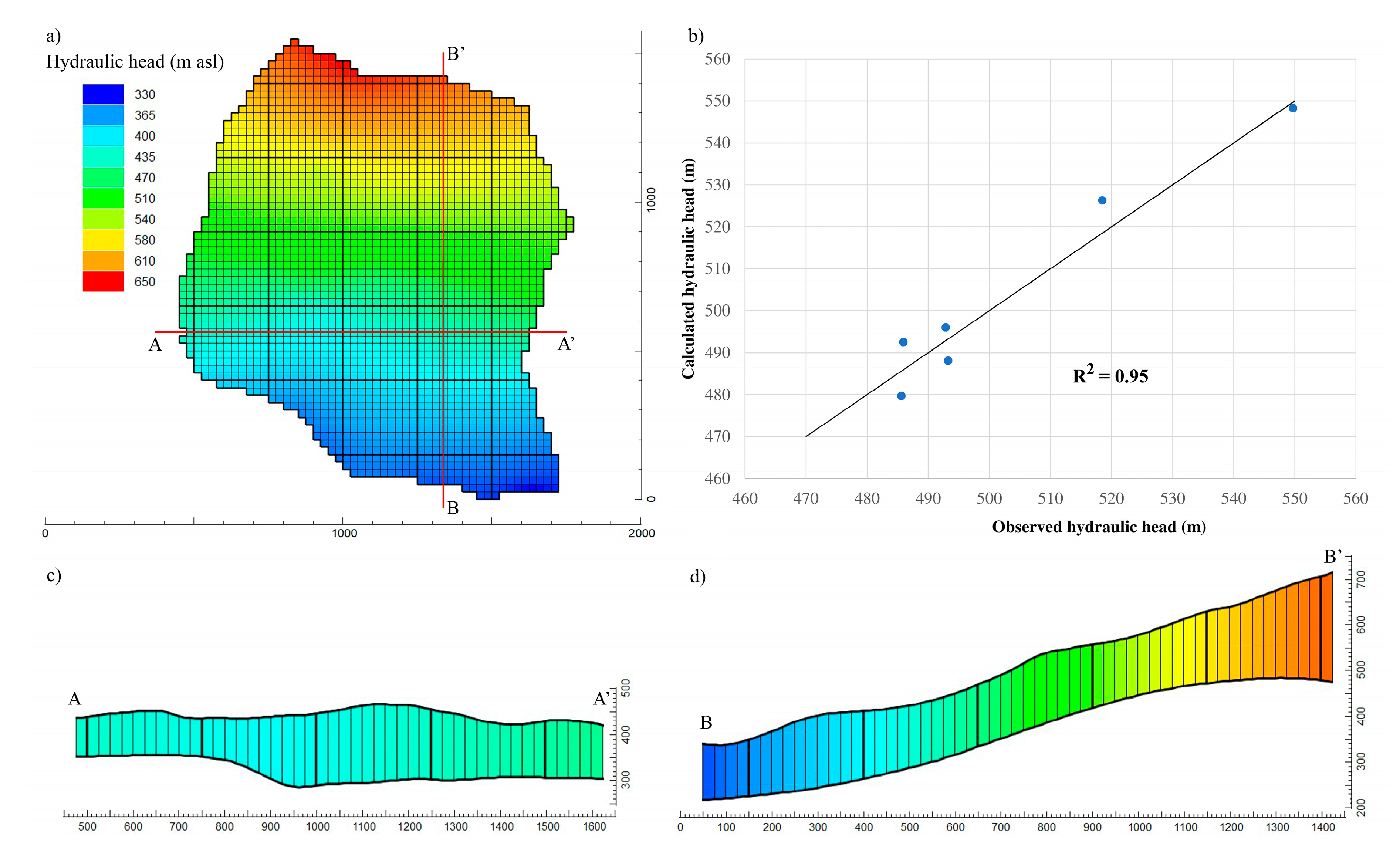 Hydrology 10 00080 g009