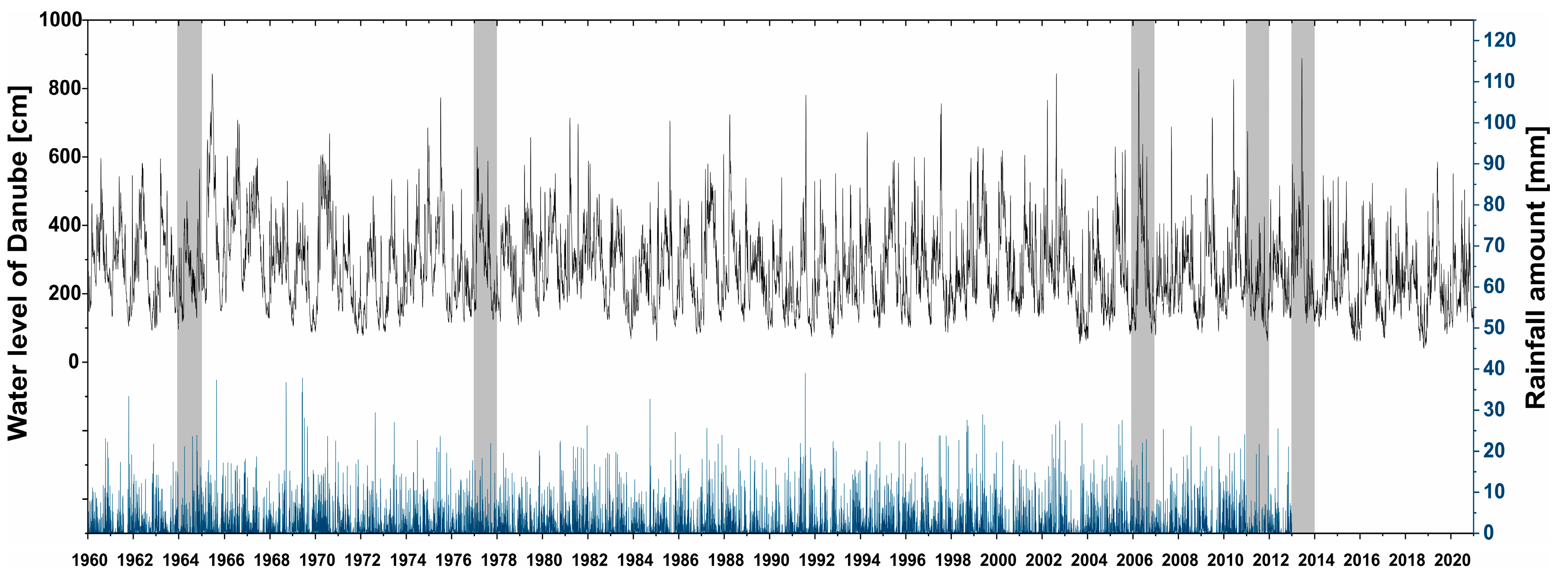 Hydrology 10 00081 g002 Hydrology 10 00081 g002