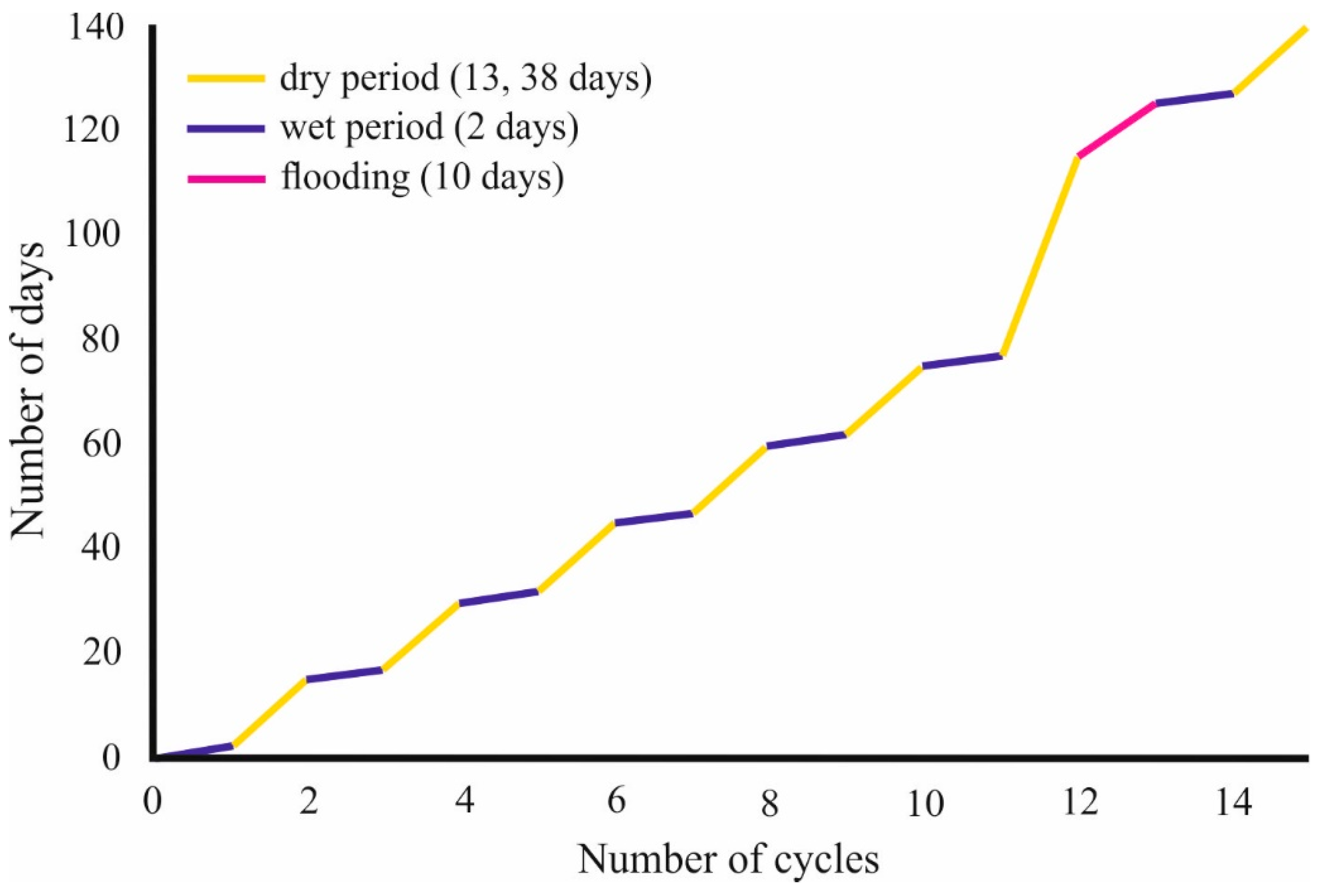 Hydrology 10 00081 g003 Hydrology 10 00081 g003