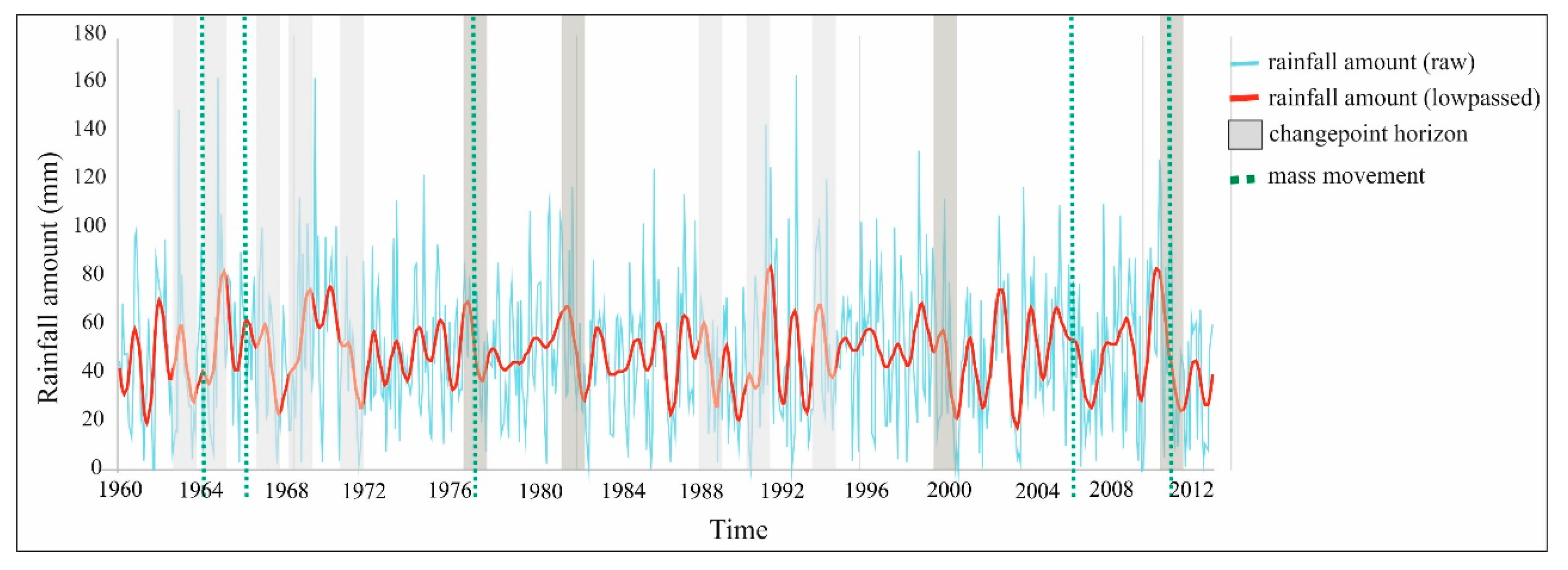 Hydrology 10 00081 g004 Hydrology 10 00081 g004