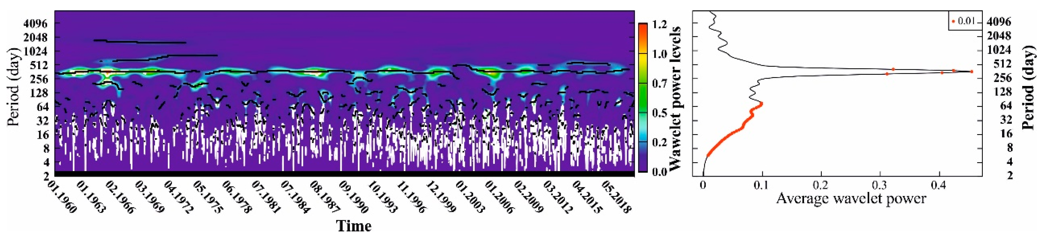 Hydrology 10 00081 g005 Hydrology 10 00081 g005