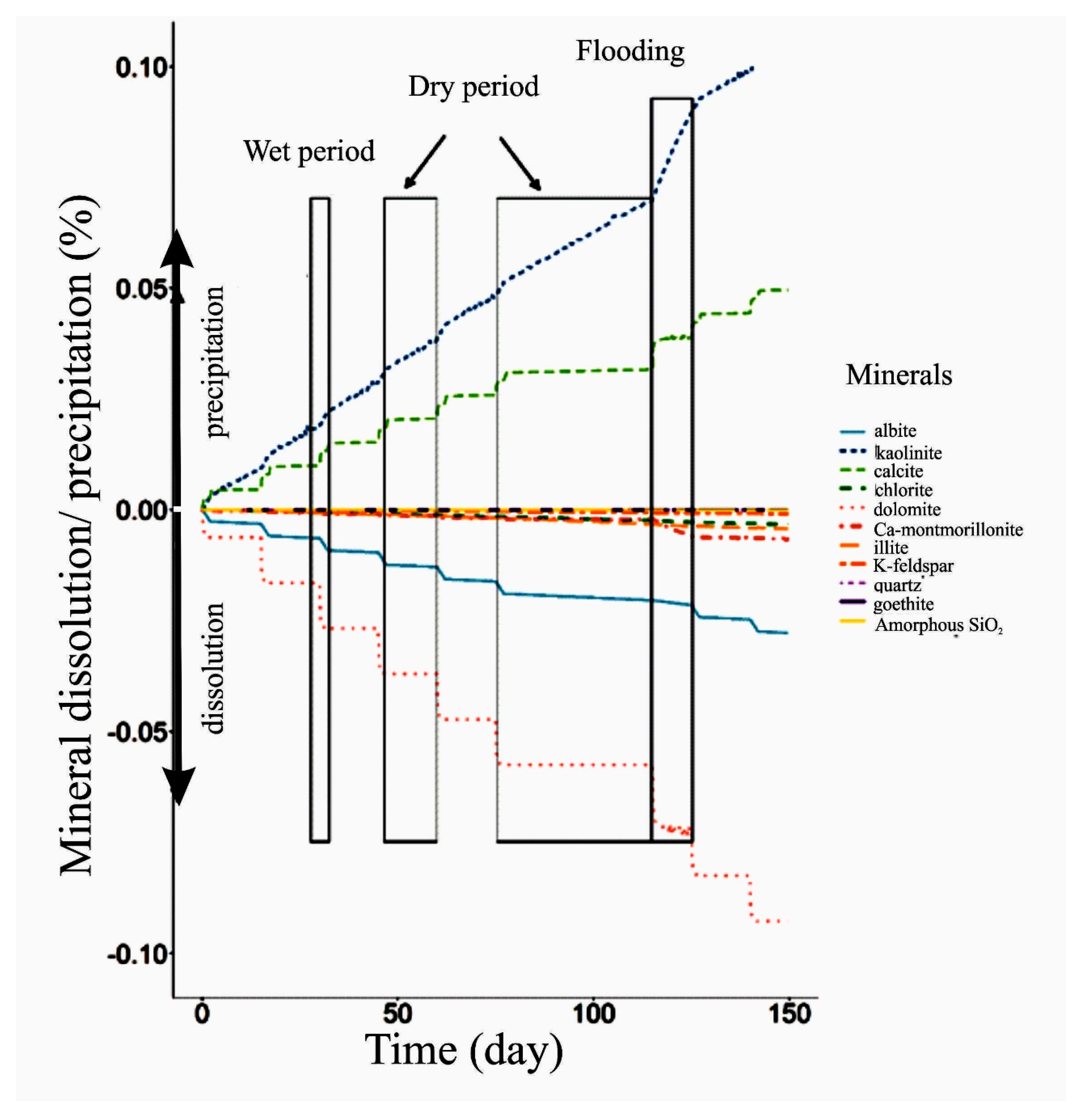 Hydrology 10 00081 g006 Hydrology 10 00081 g006