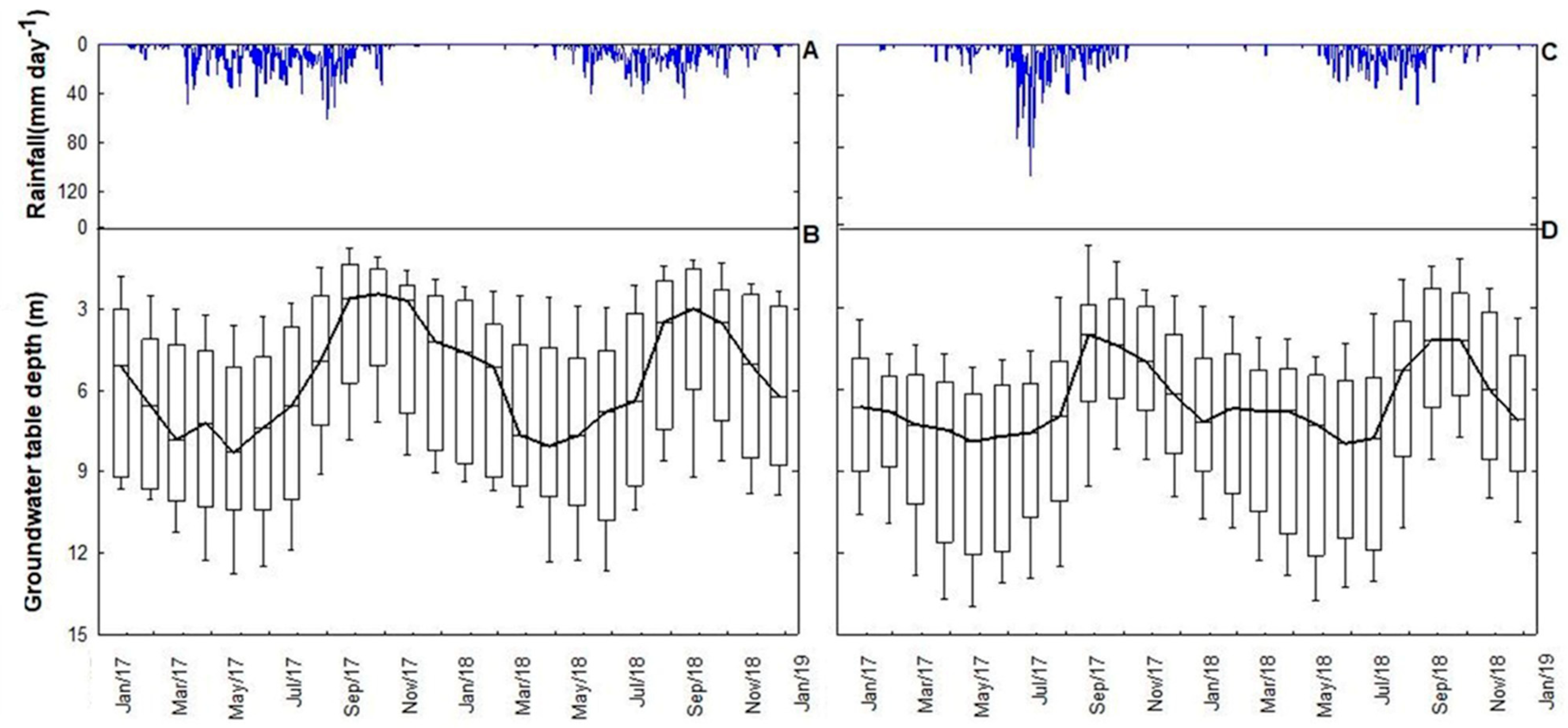 Hydrology 10 00082 g003
