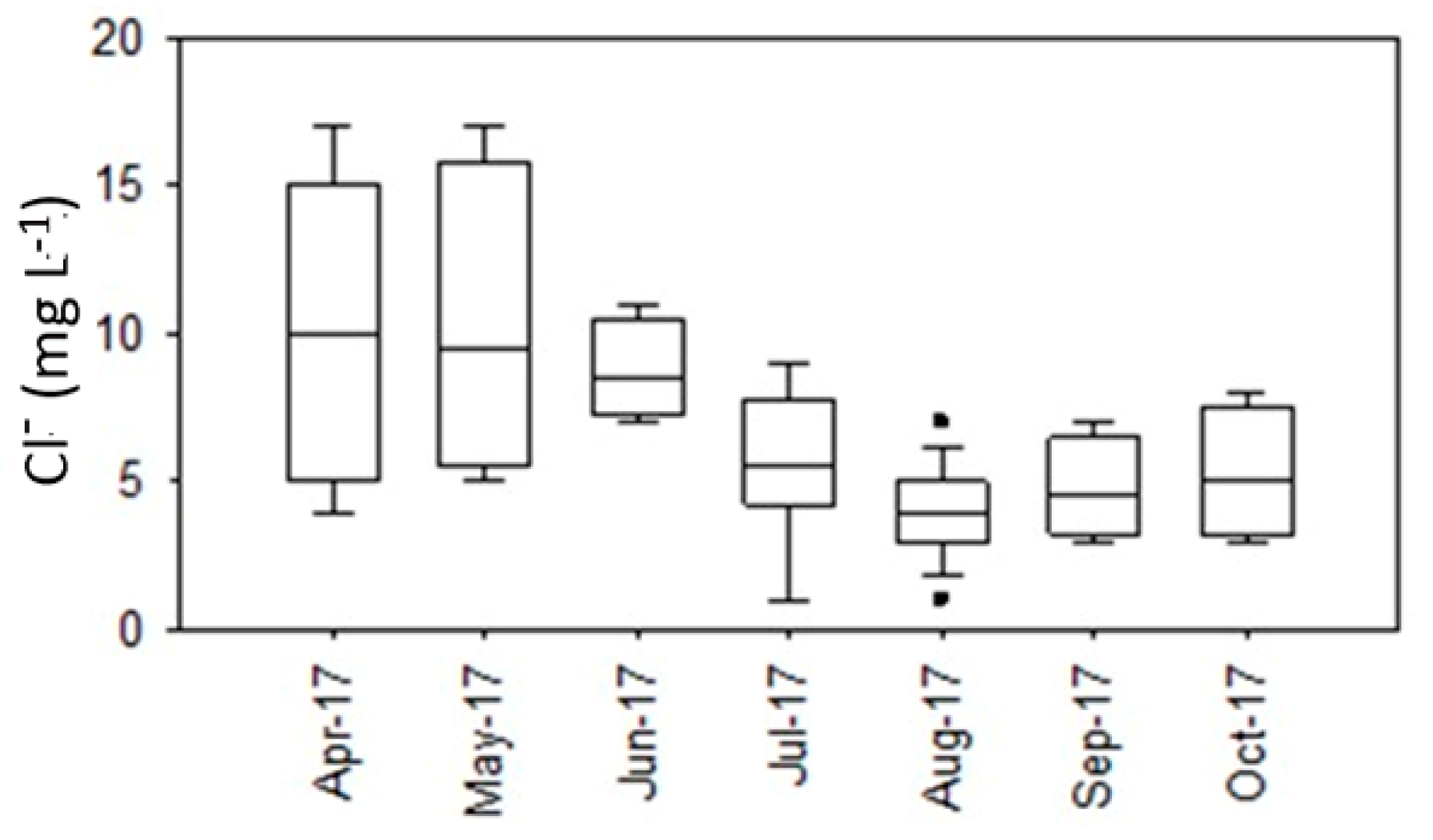 Hydrology 10 00082 g004