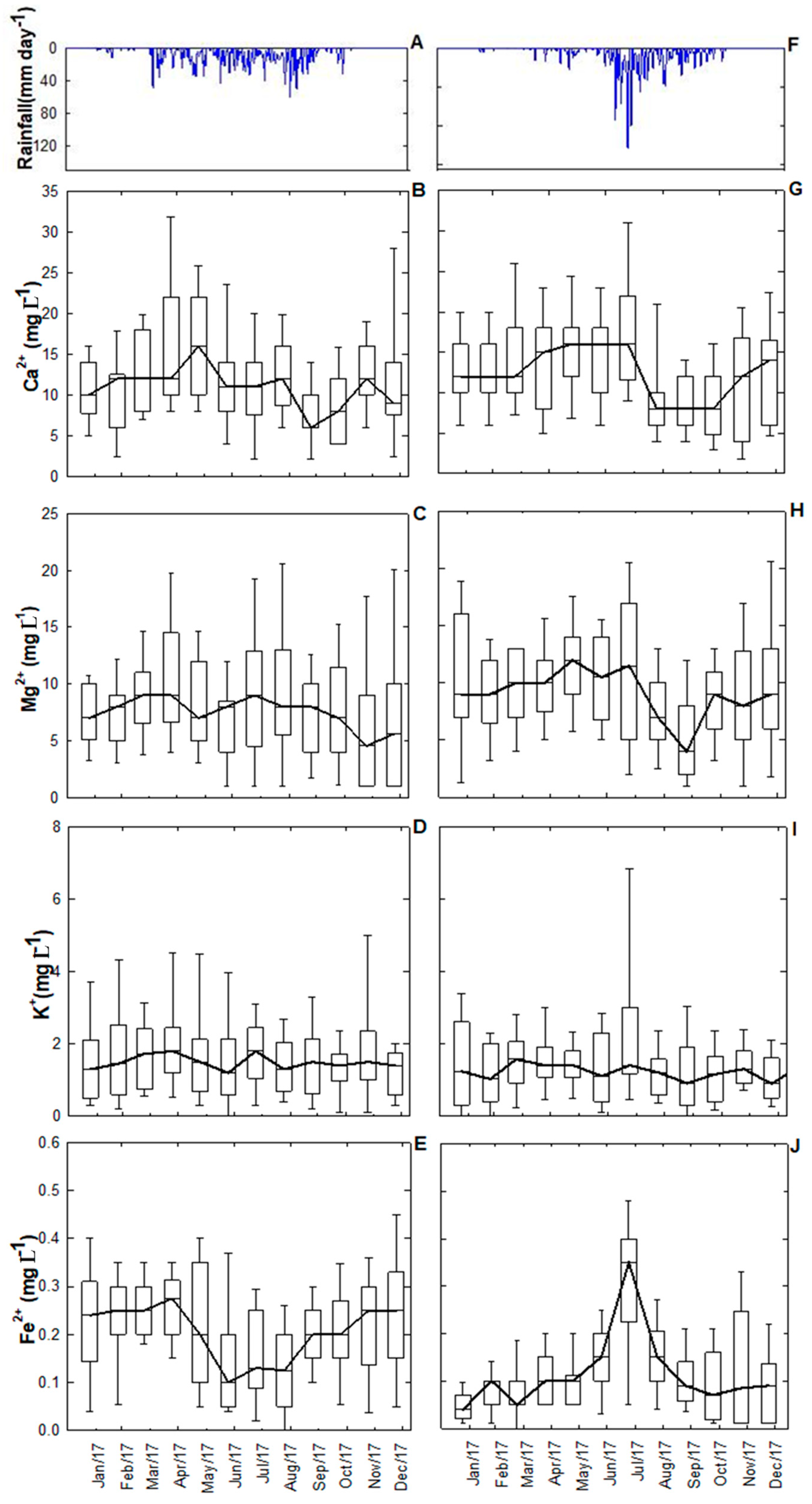 Hydrology 10 00082 g006
