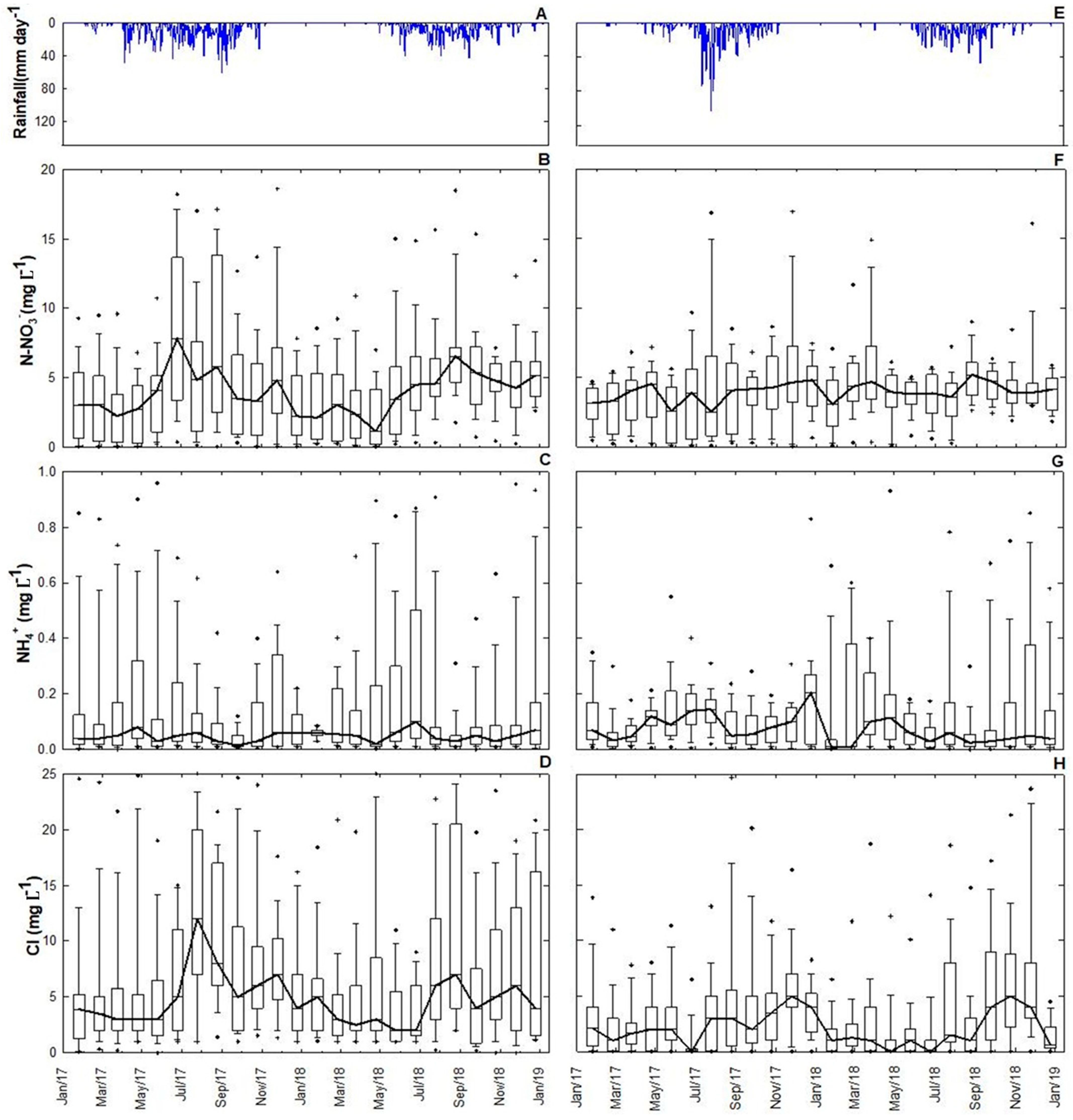 Hydrology 10 00082 g007