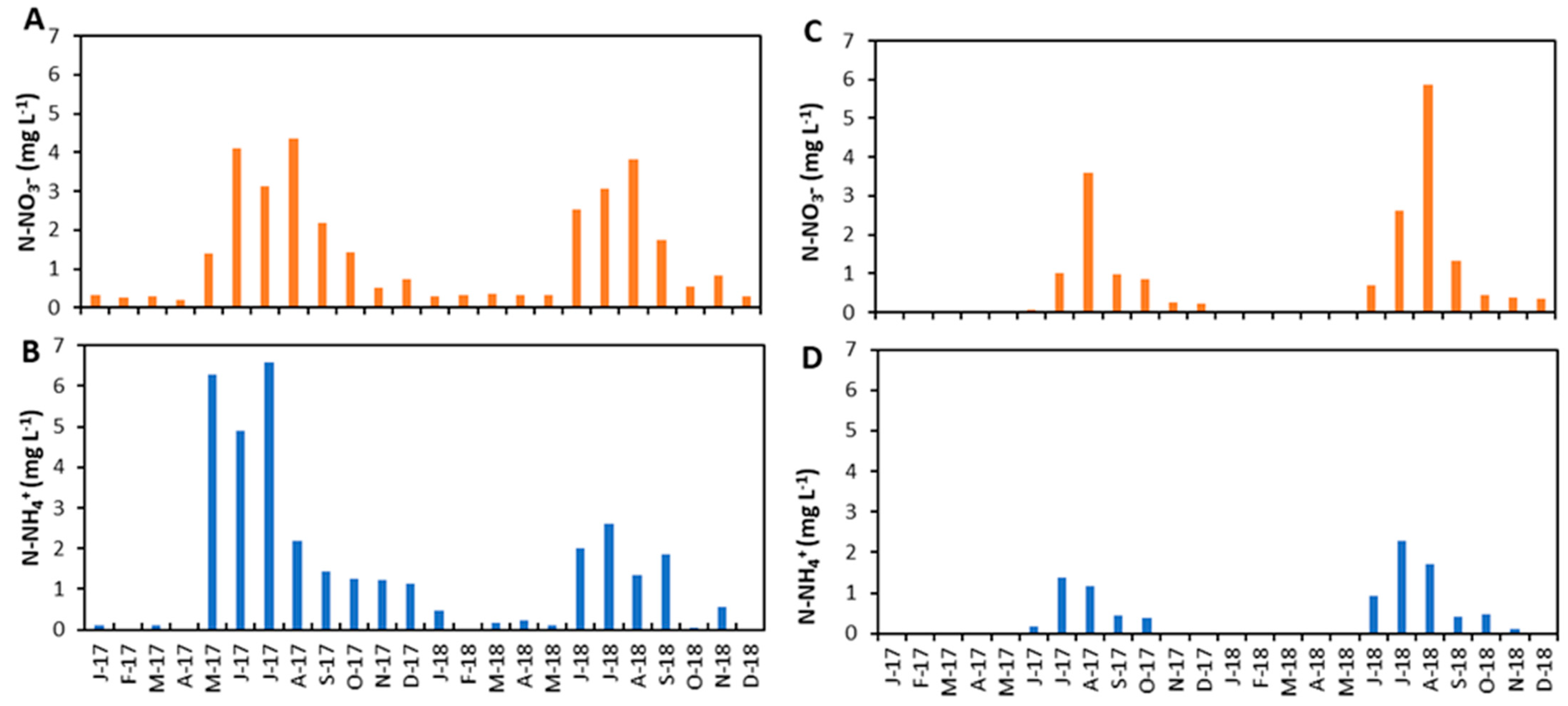 Hydrology 10 00082 g010