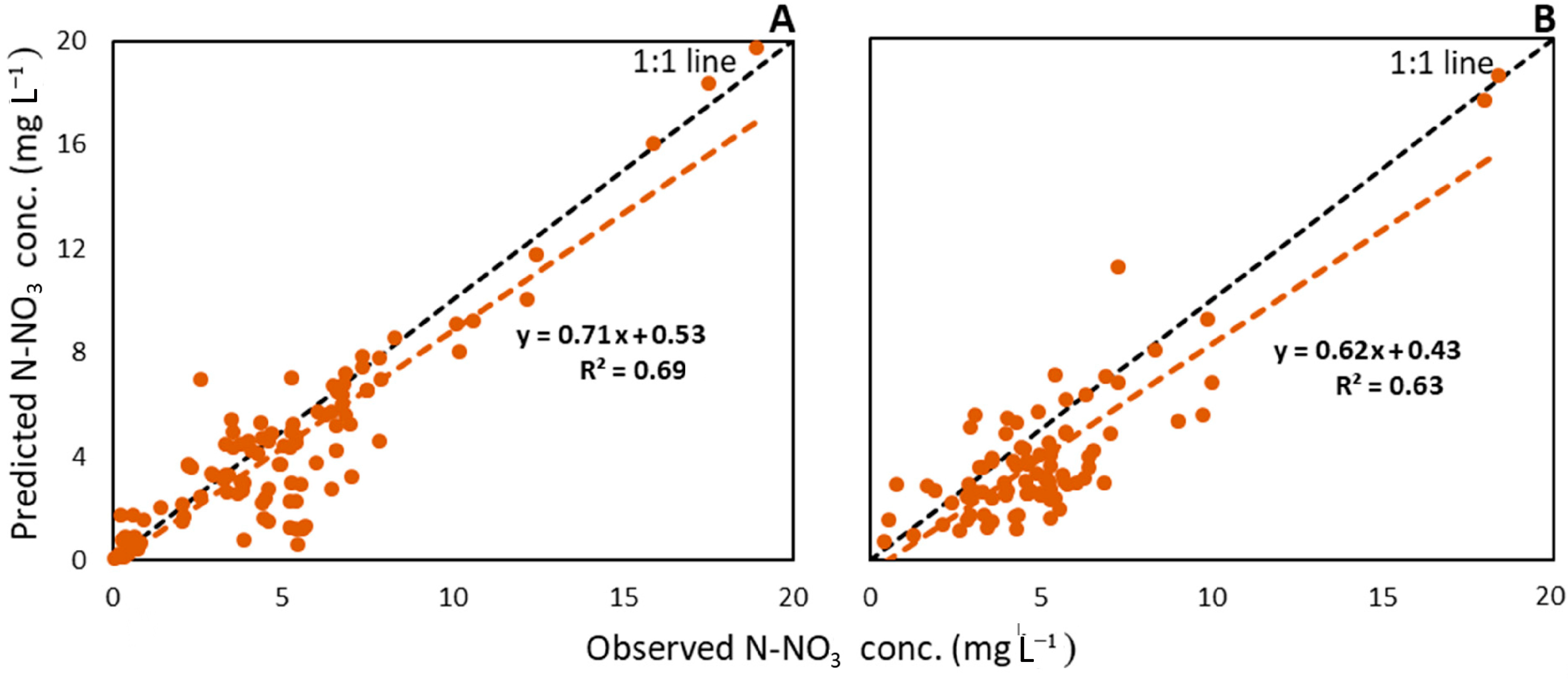 Hydrology 10 00082 g011