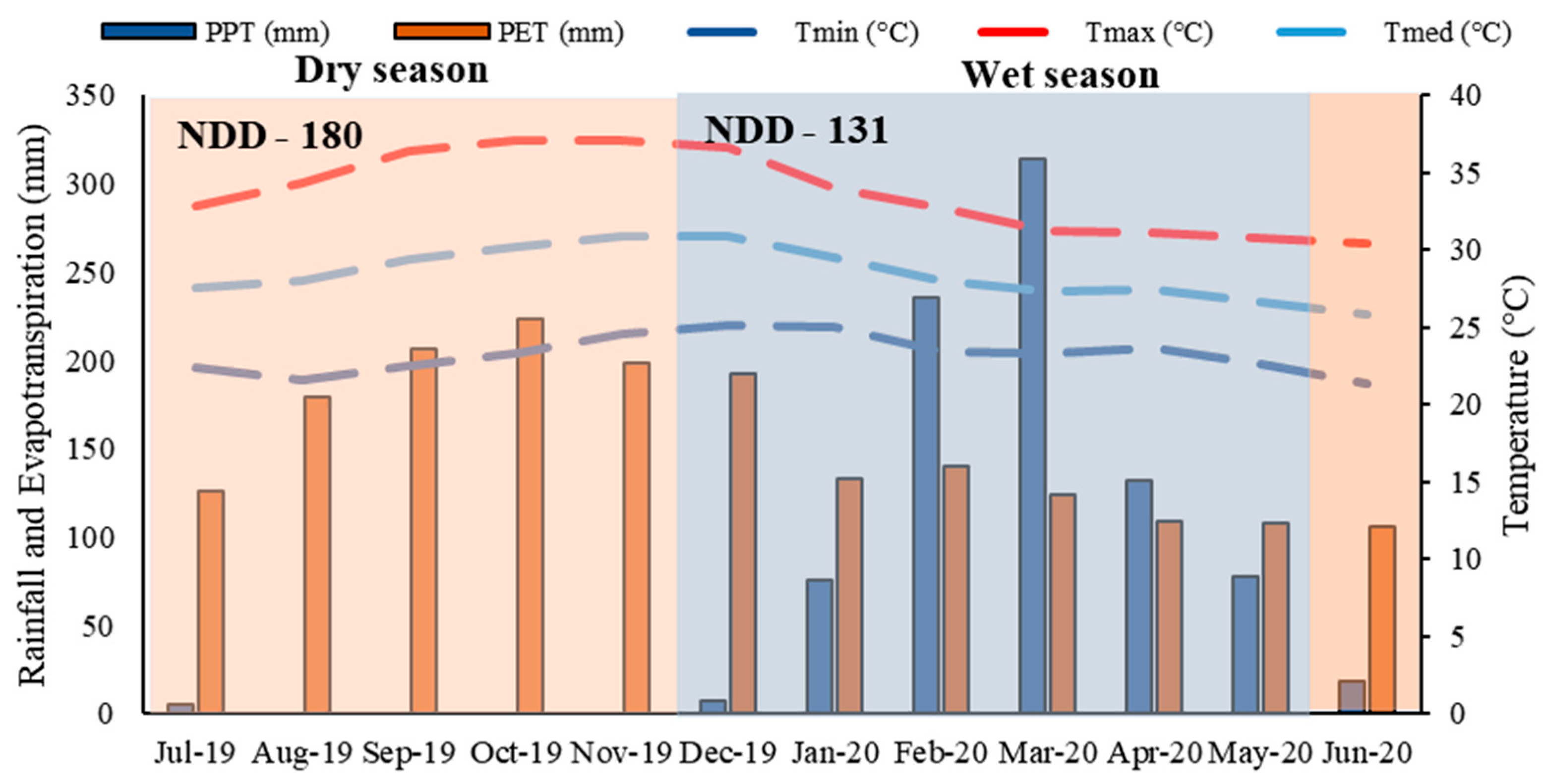 Hydrology 10 00083 g002