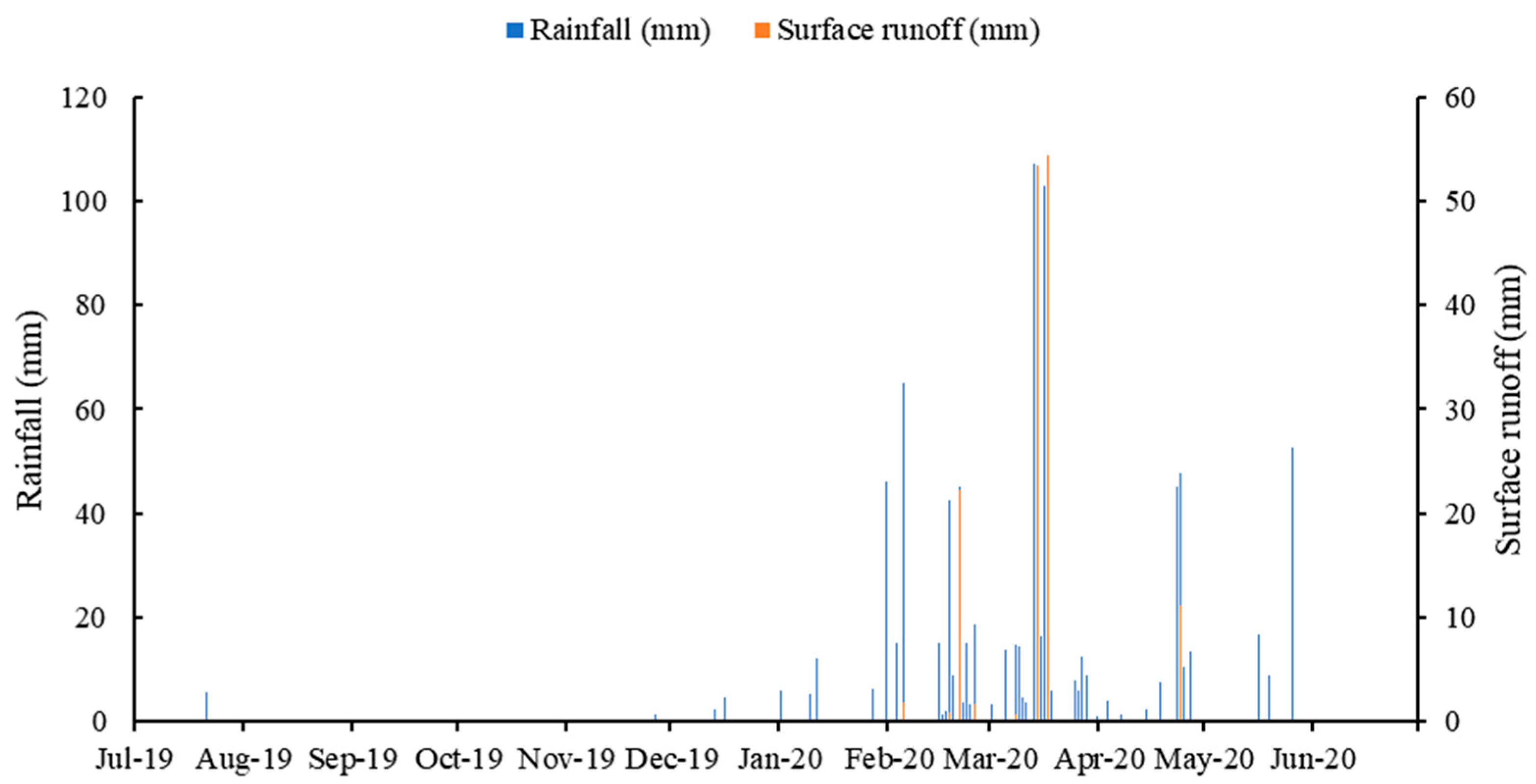 Hydrology 10 00083 g006