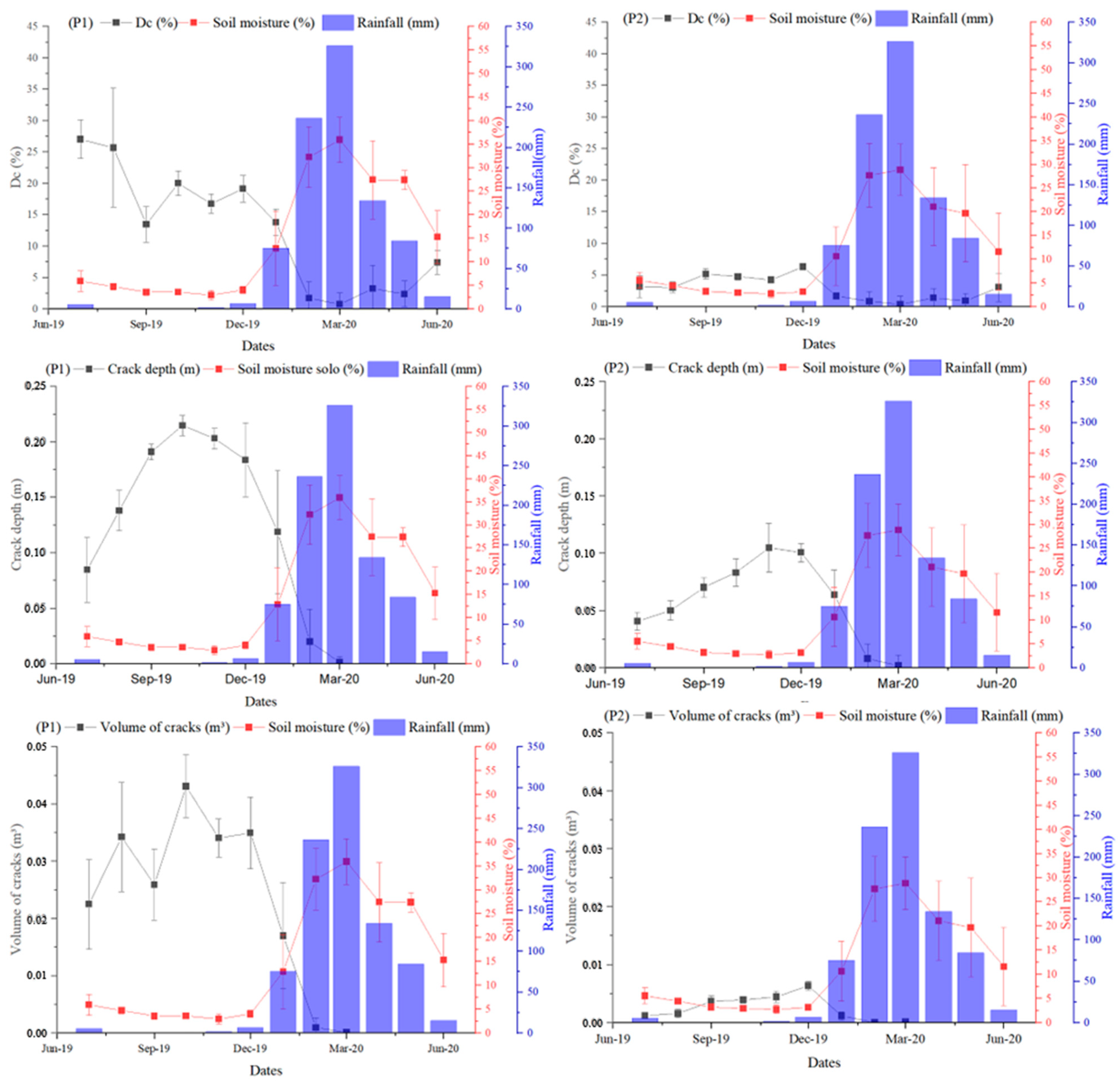 Hydrology 10 00083 g008