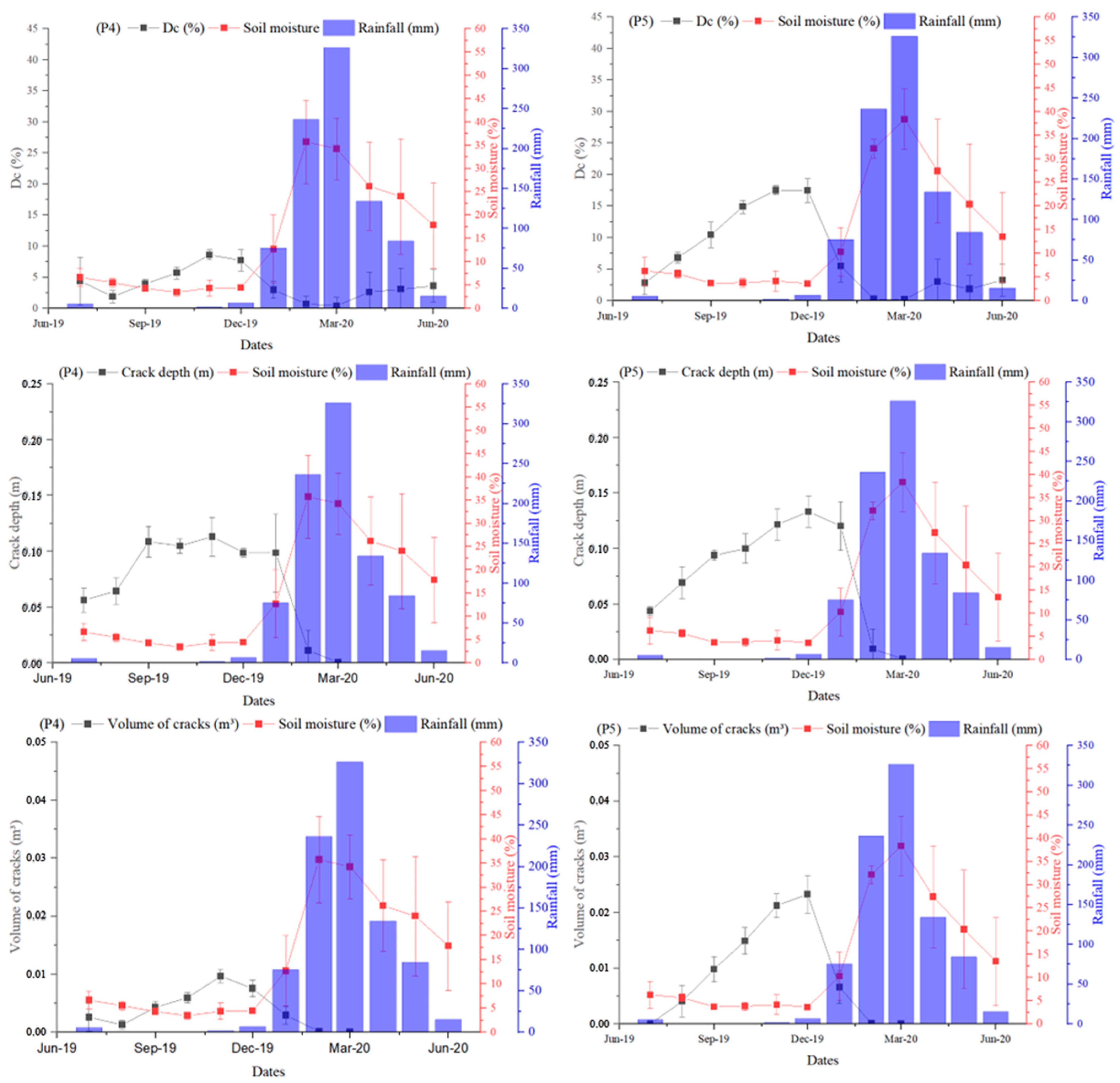 Hydrology 10 00083 g009