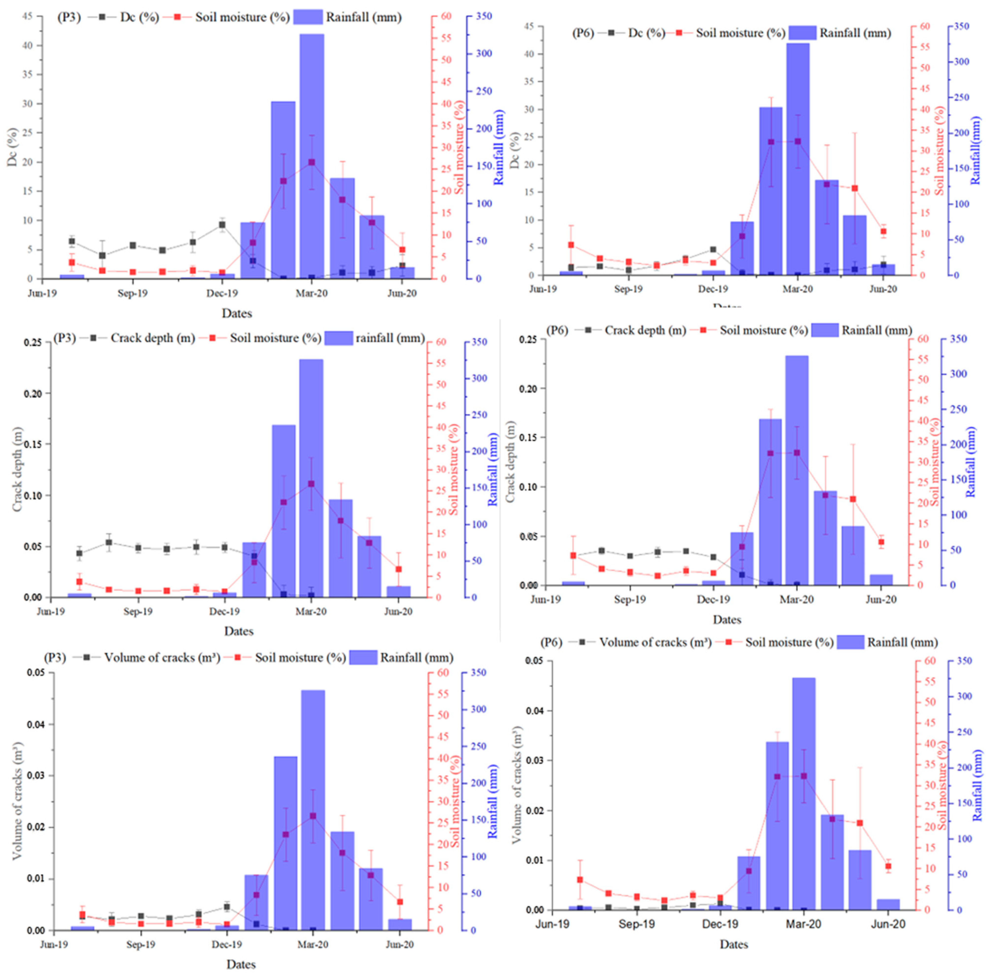 Hydrology 10 00083 g010
