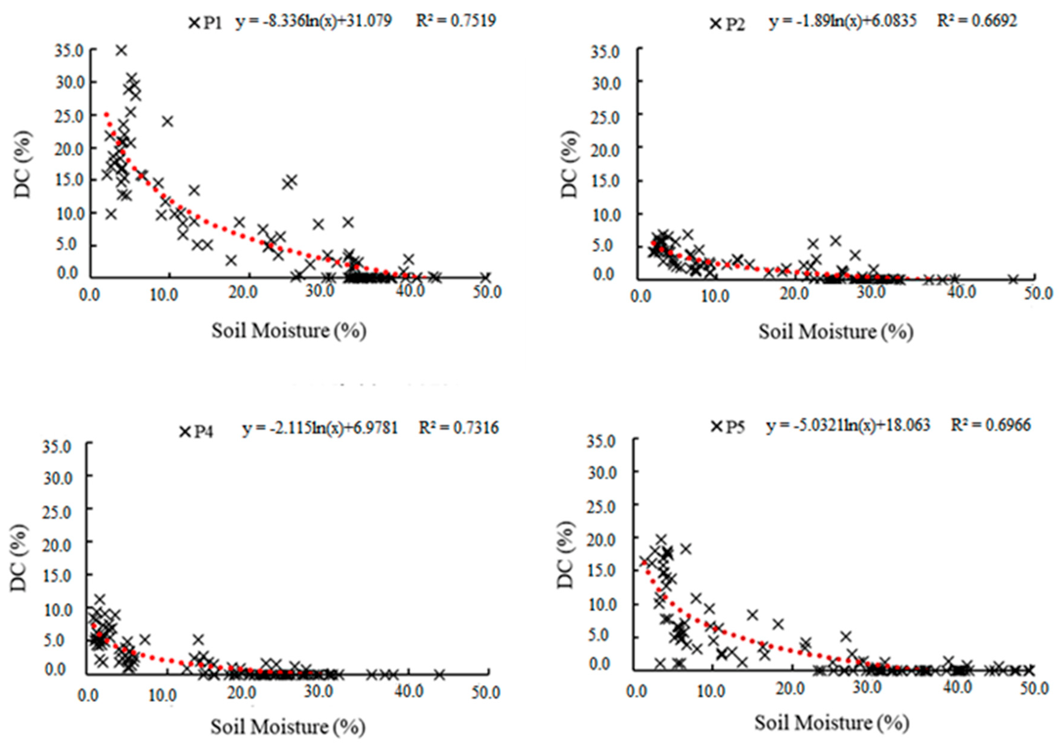Hydrology 10 00083 g011