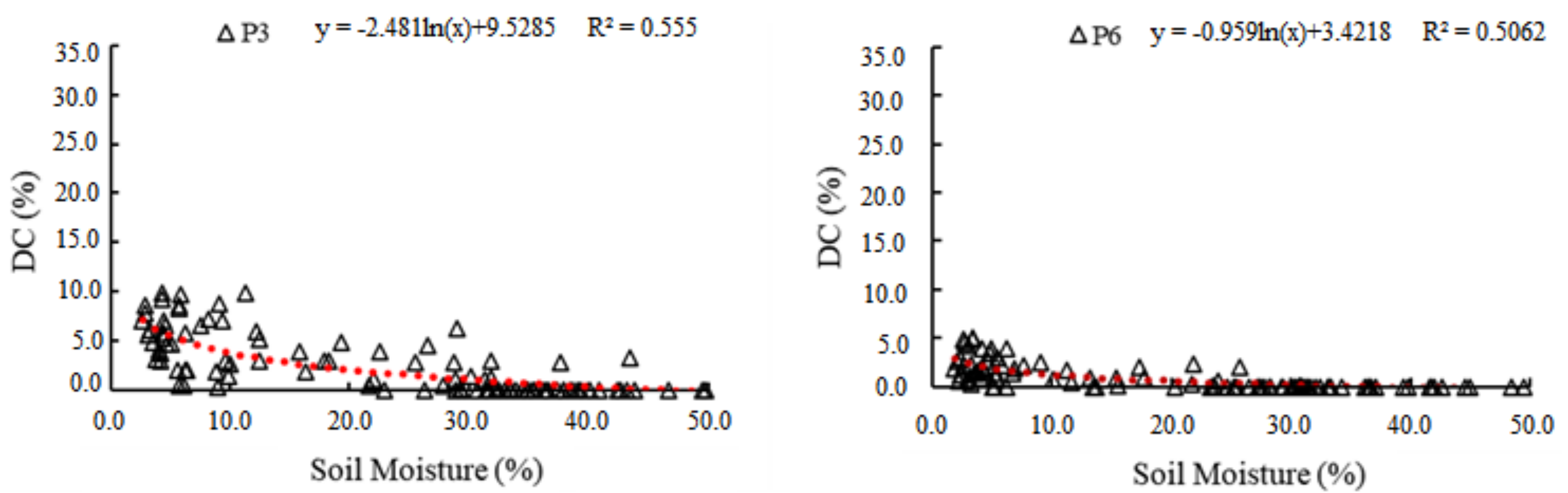 Hydrology 10 00083 g012